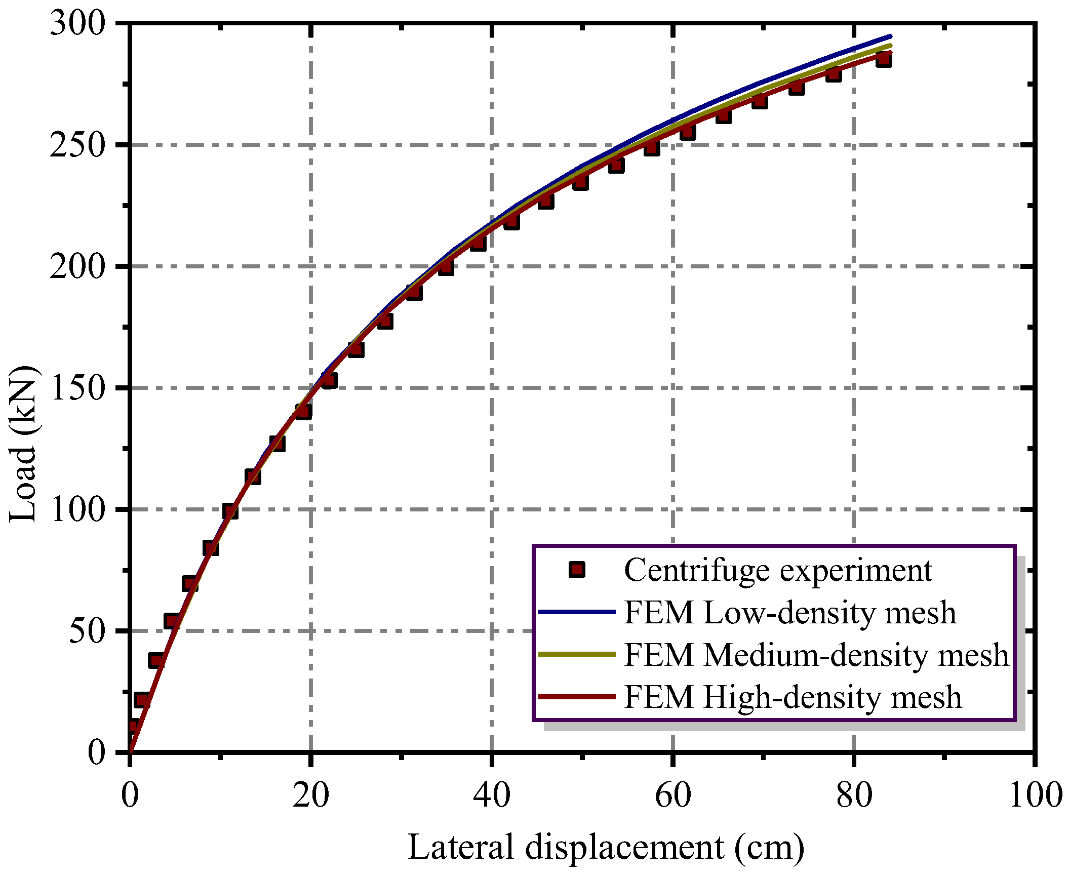 Preprints 199202 g002