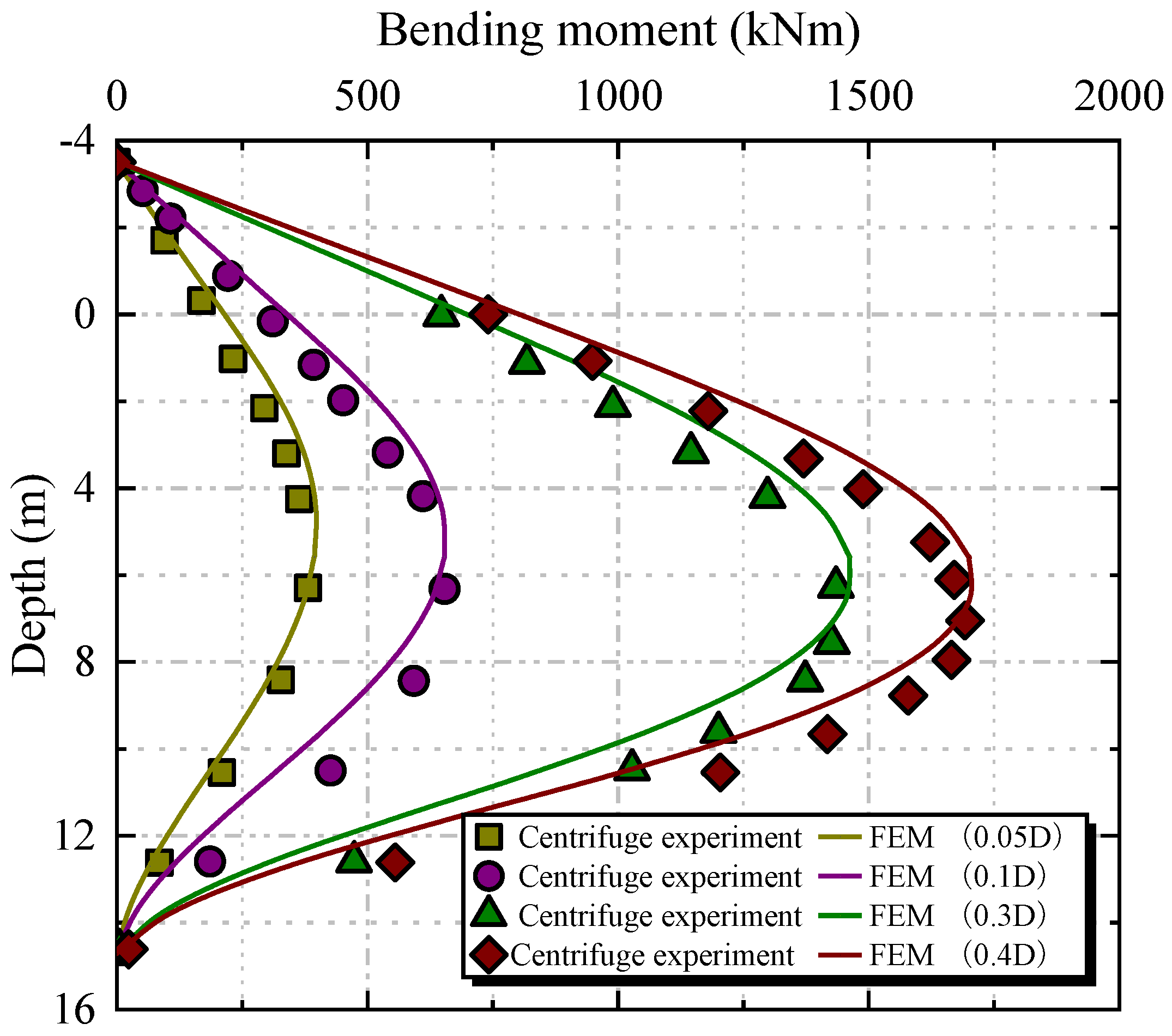 Preprints 199202 g003
