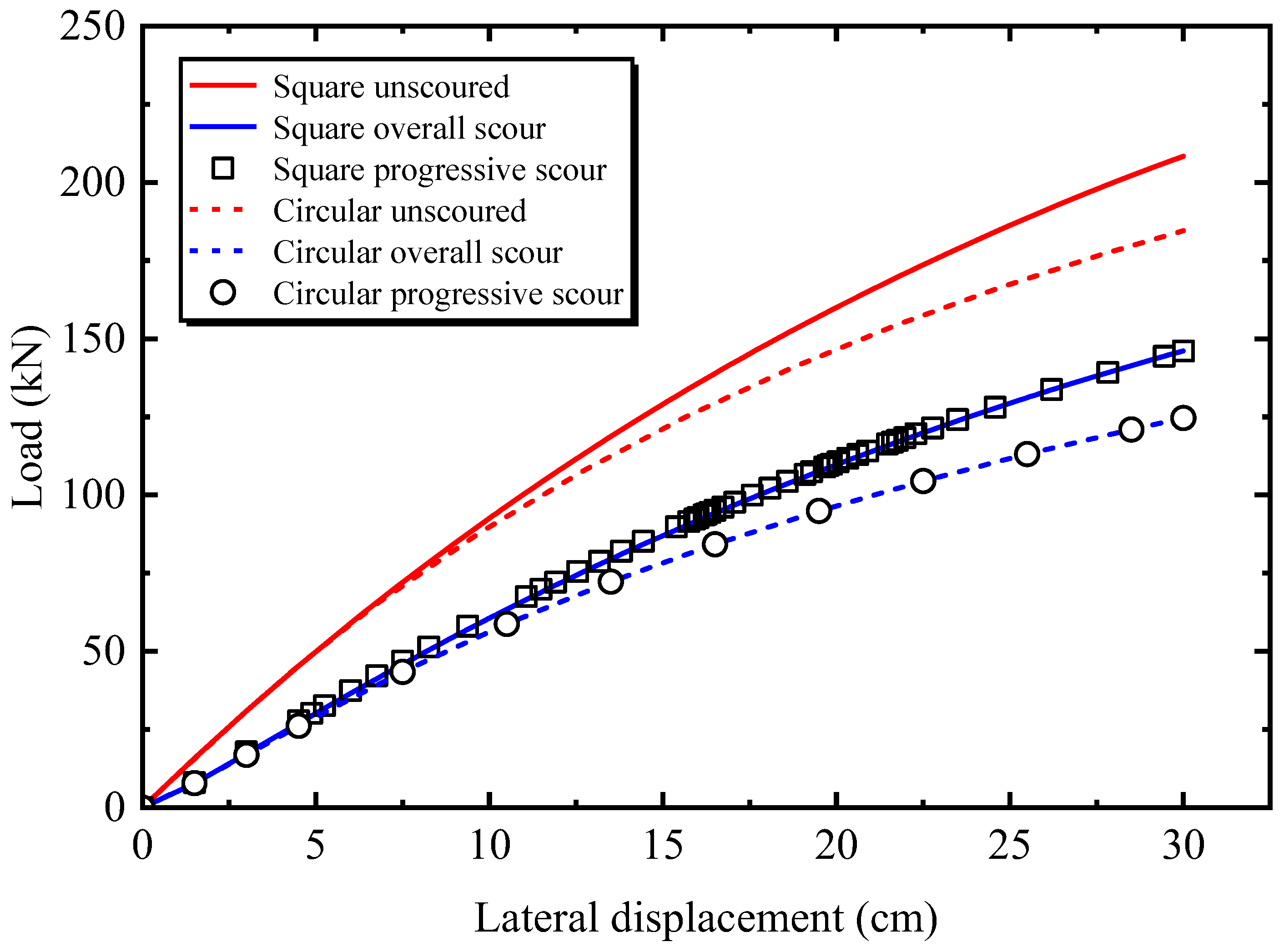 Preprints 199202 g005