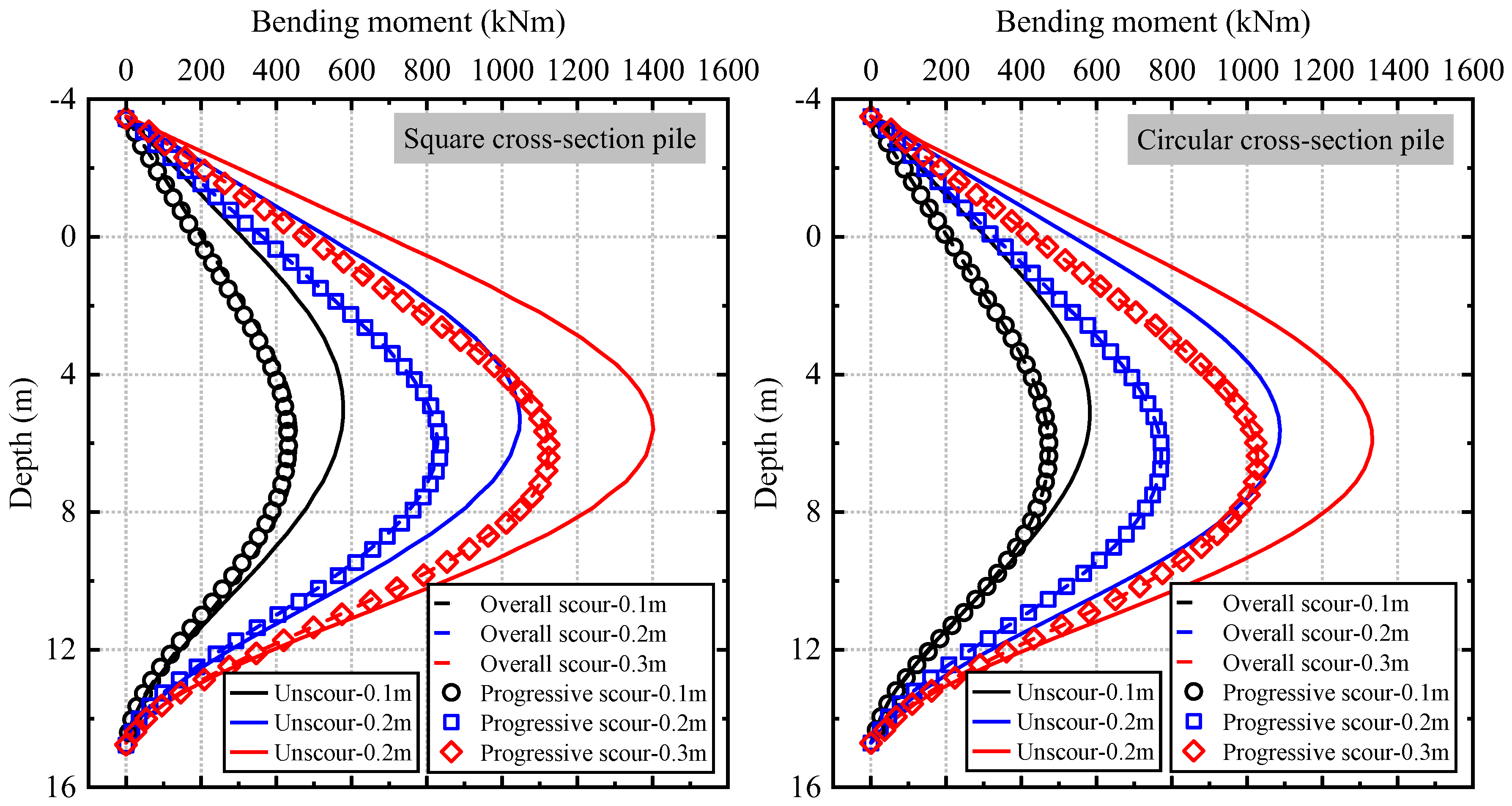 Preprints 199202 g008