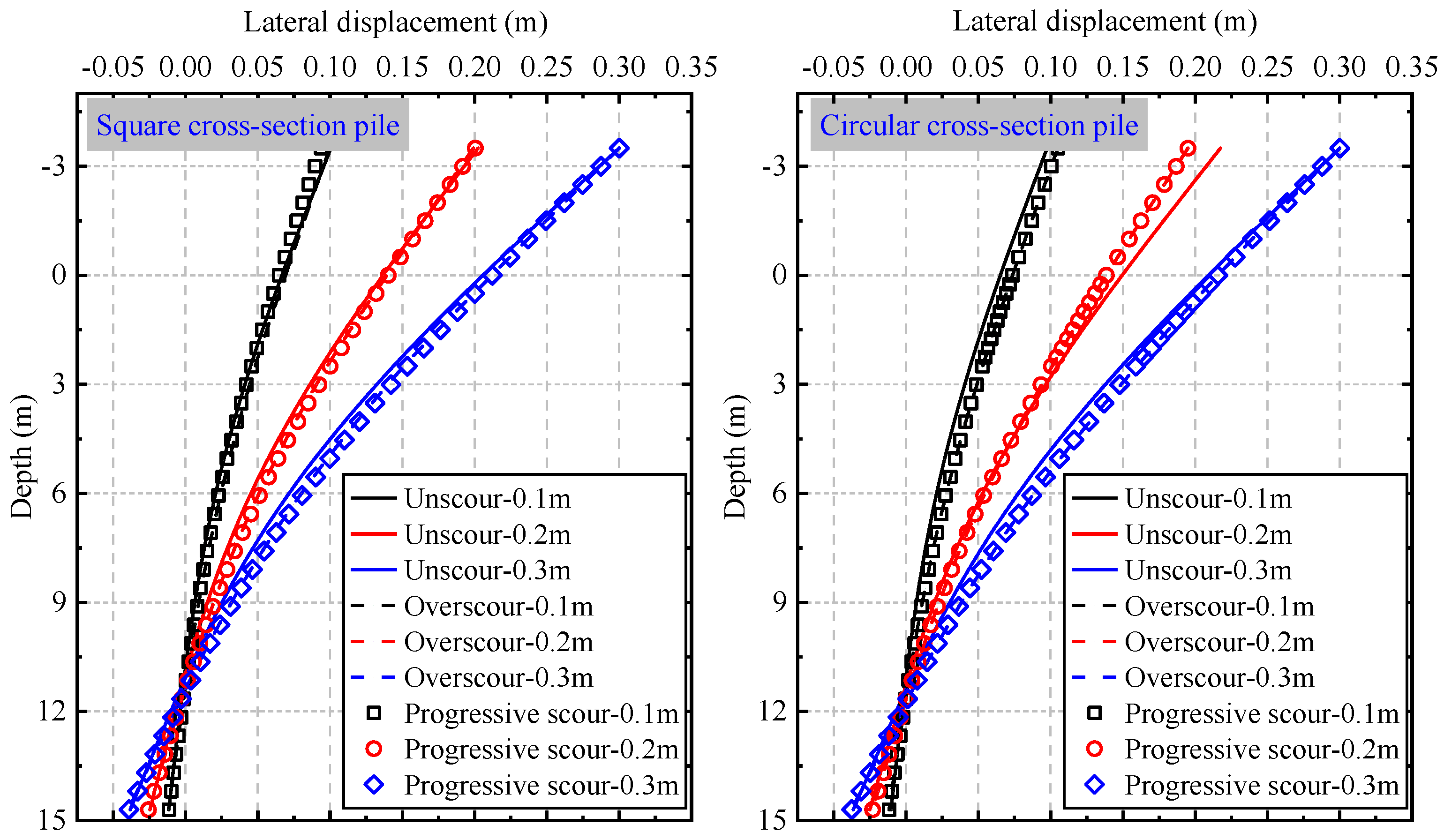 Preprints 199202 g009