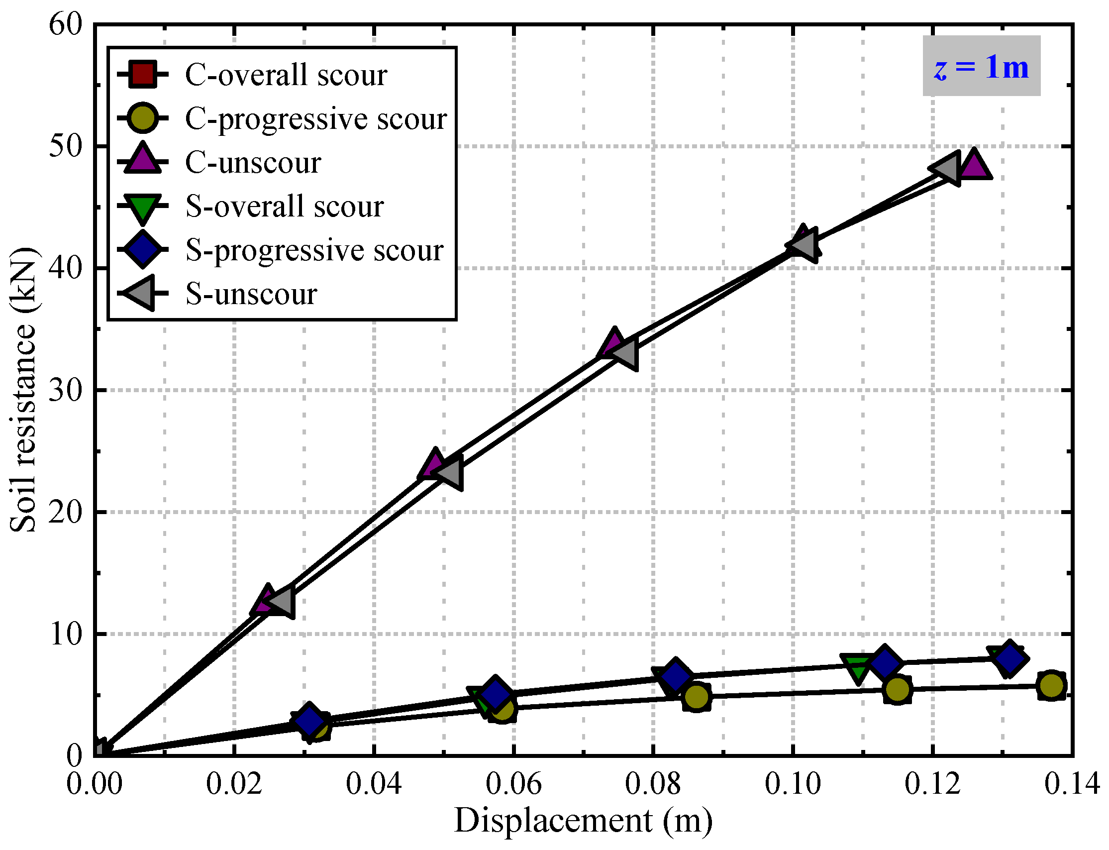 Preprints 199202 g010