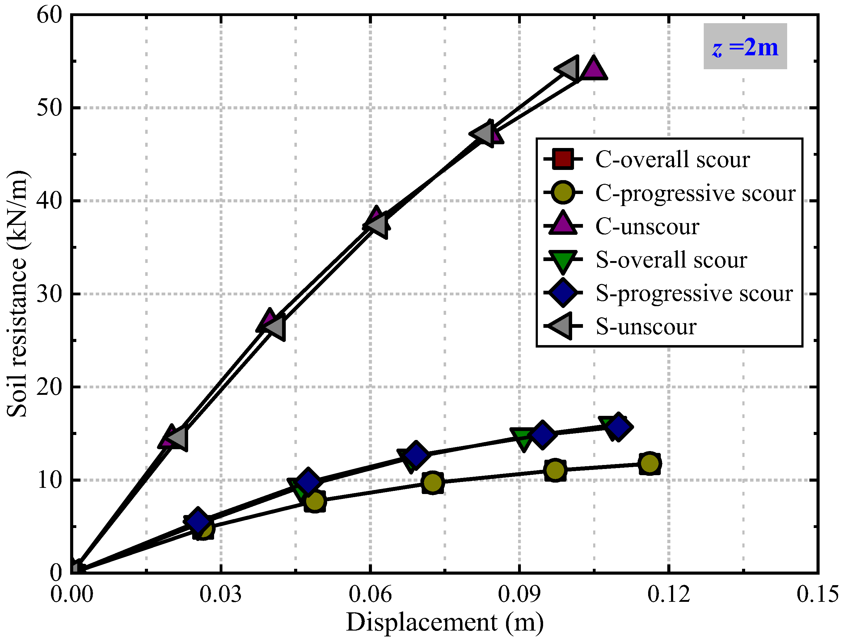 Preprints 199202 g011