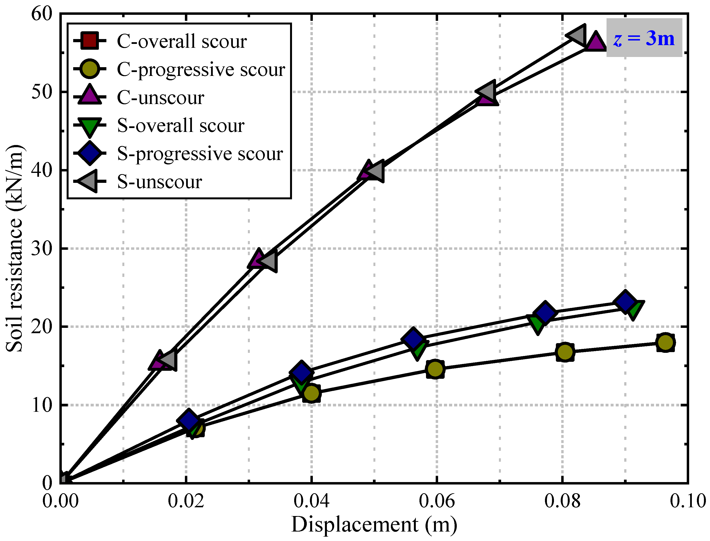 Preprints 199202 g012