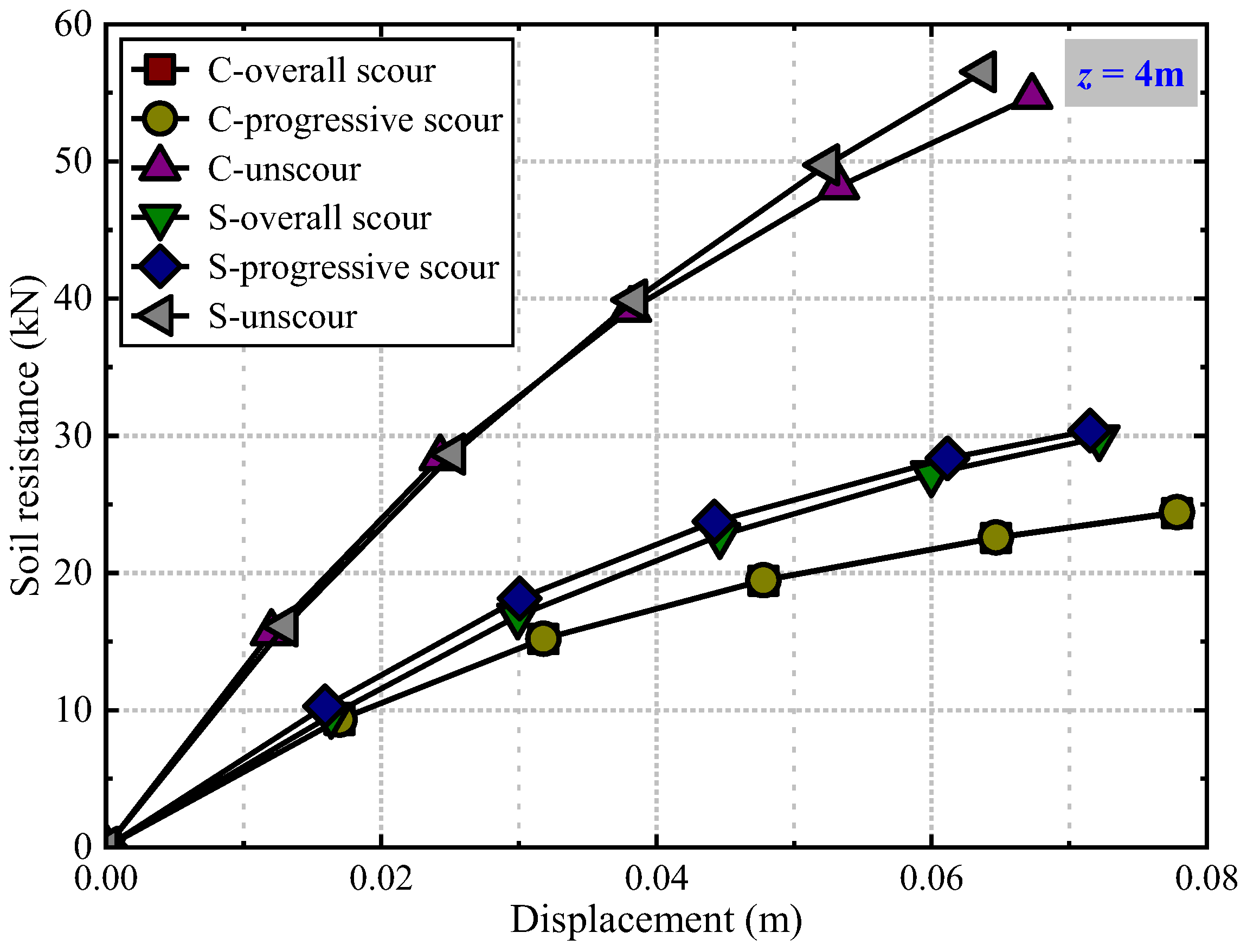 Preprints 199202 g013