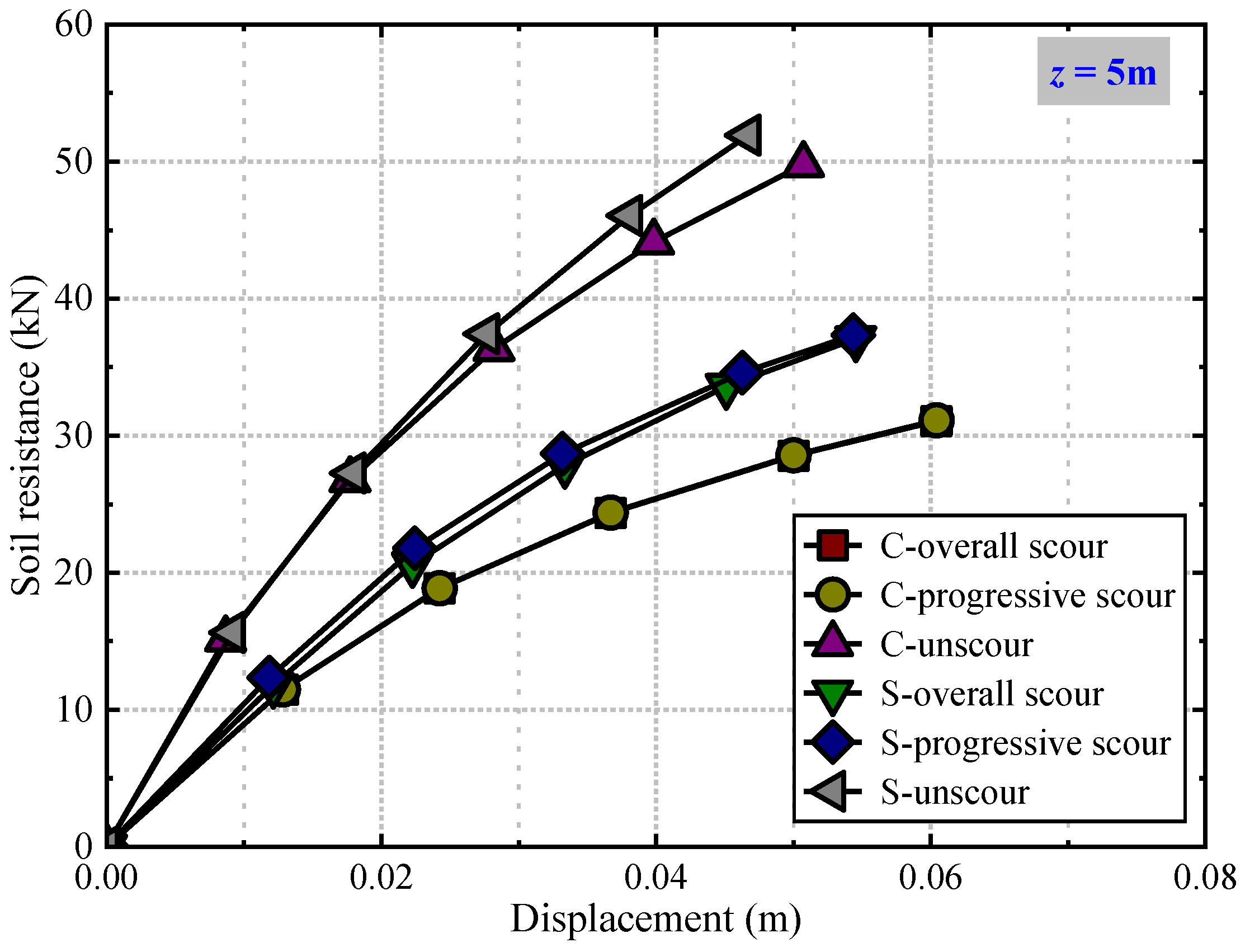 Preprints 199202 g014