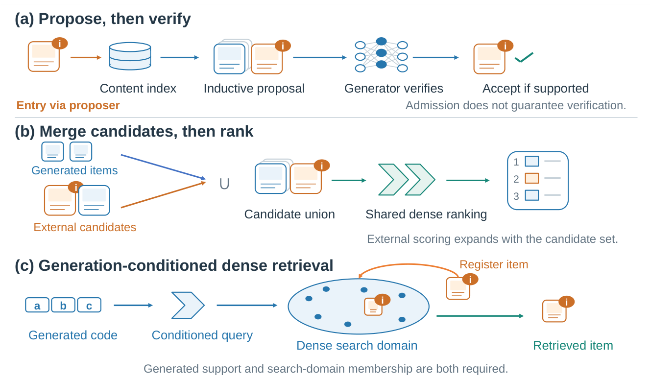 Preprints 233953 g003 Preprints 233953 g003