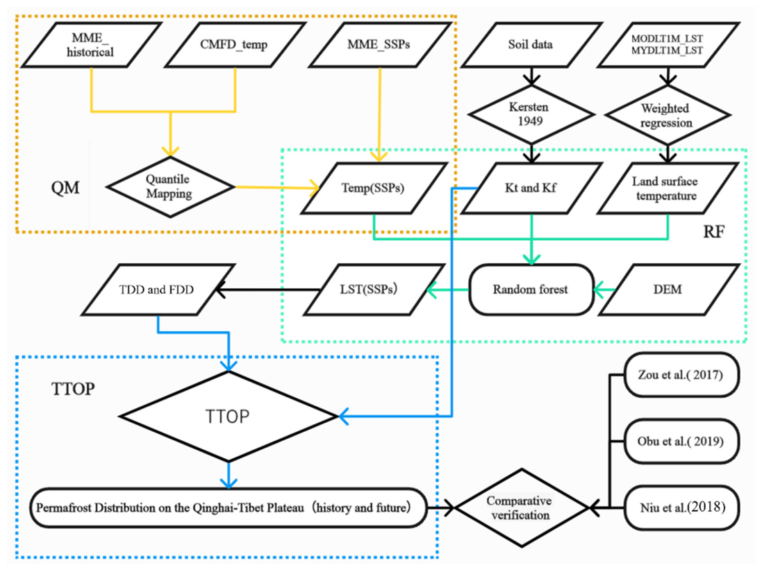 Preprints 210748 g002