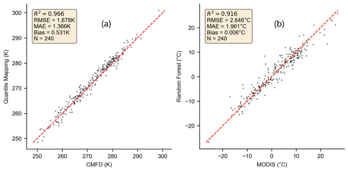 Preprints 210748 g004