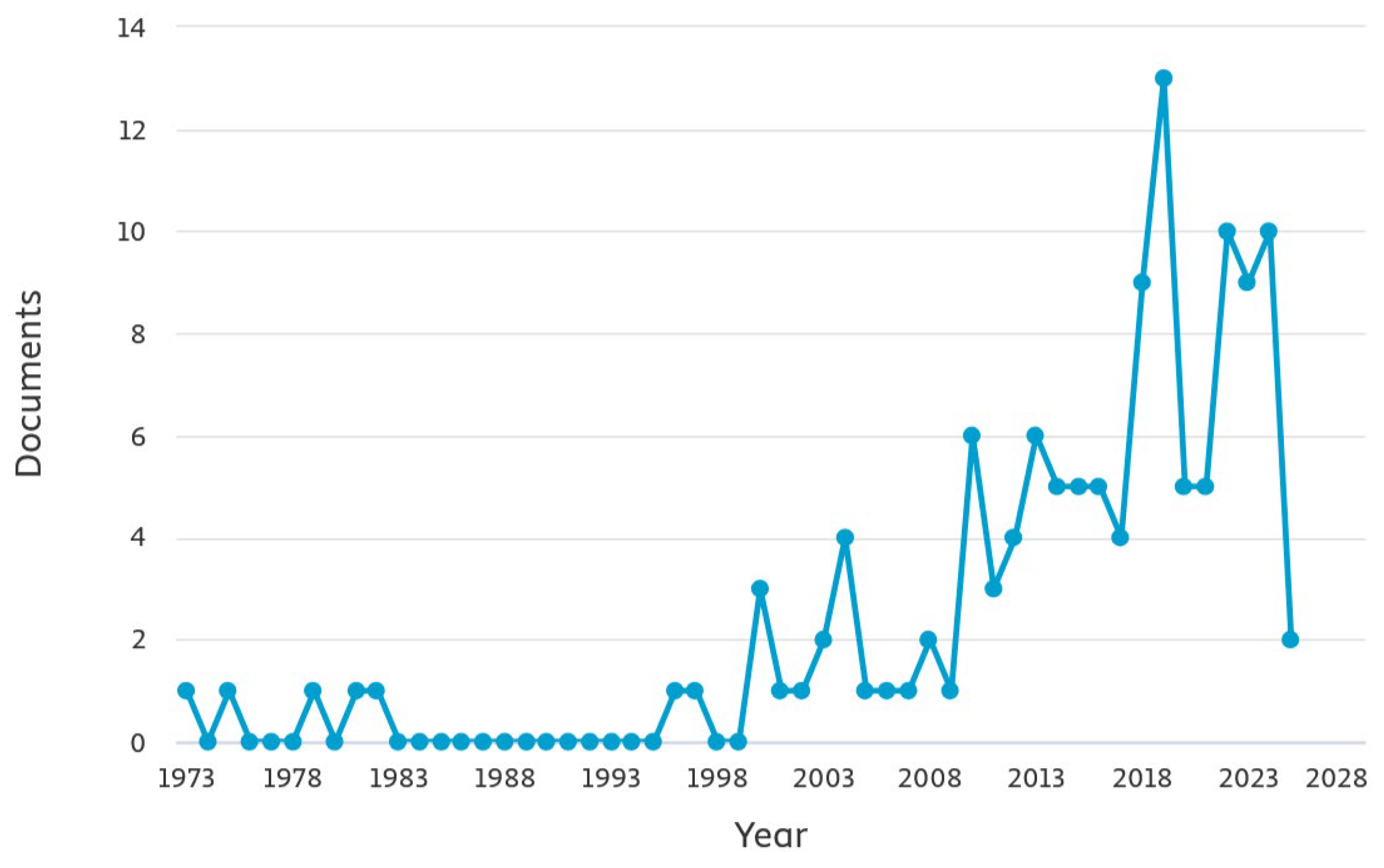 Preprints 157897 g001