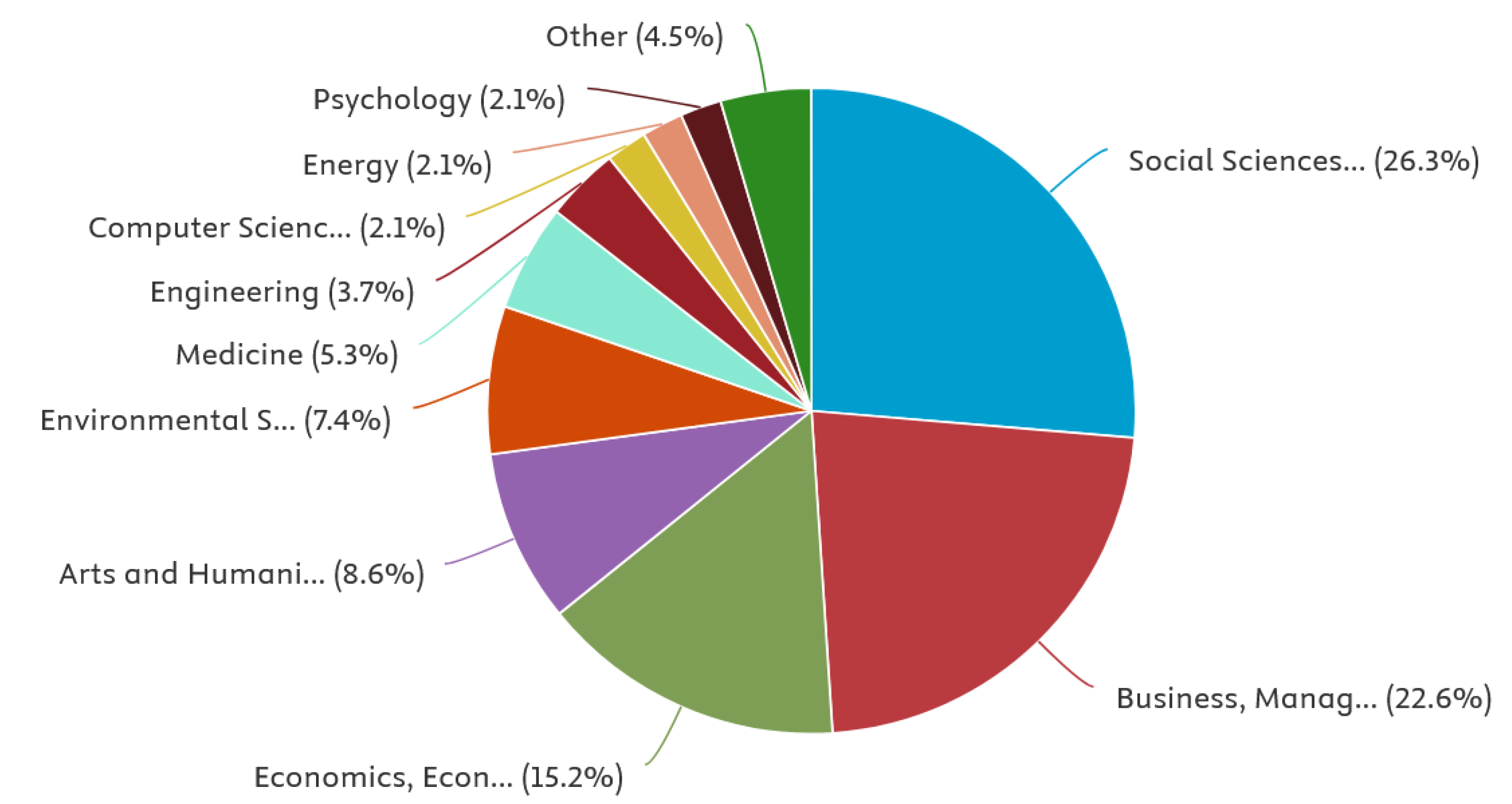 Preprints 157897 g002