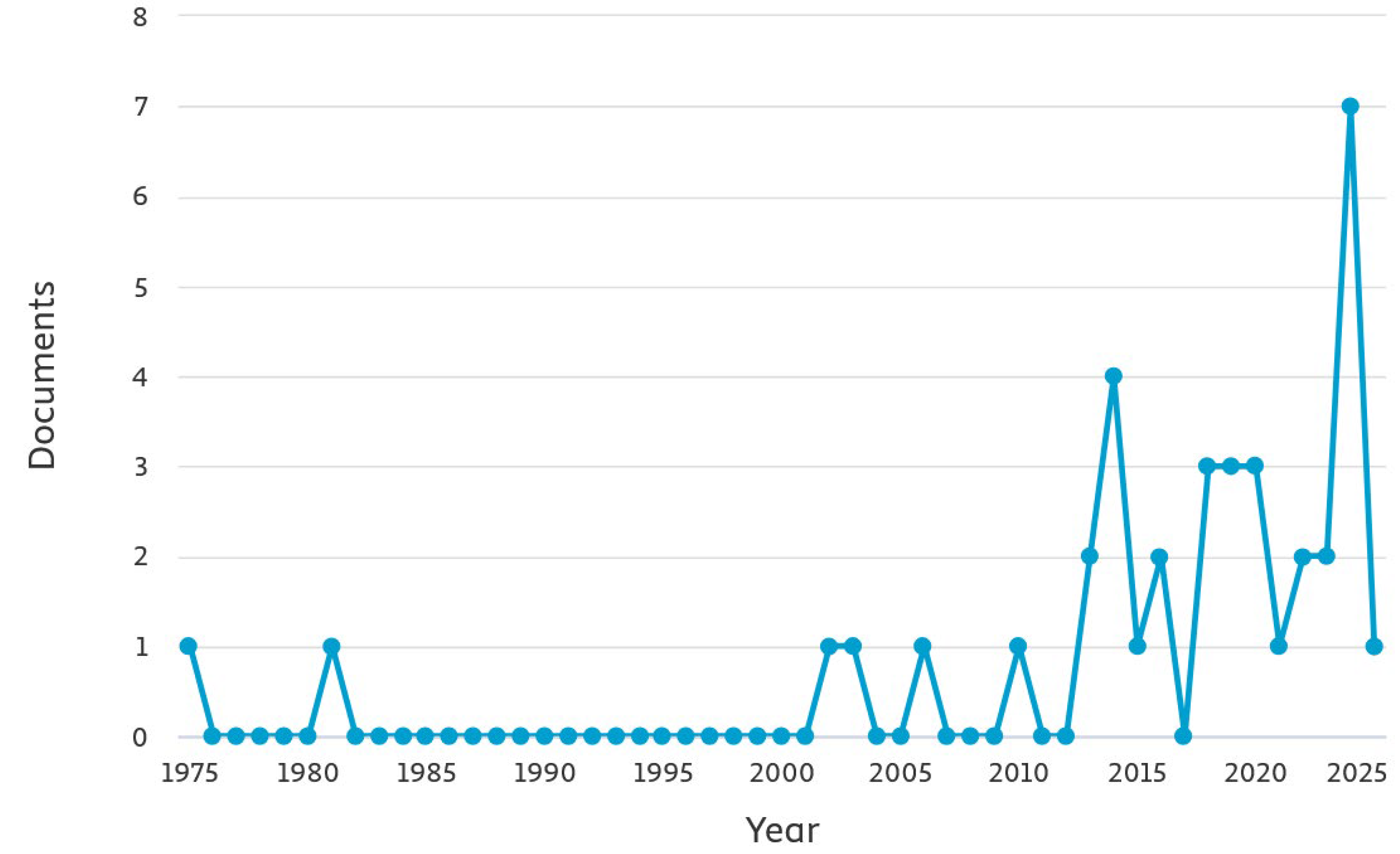 Preprints 157897 g003