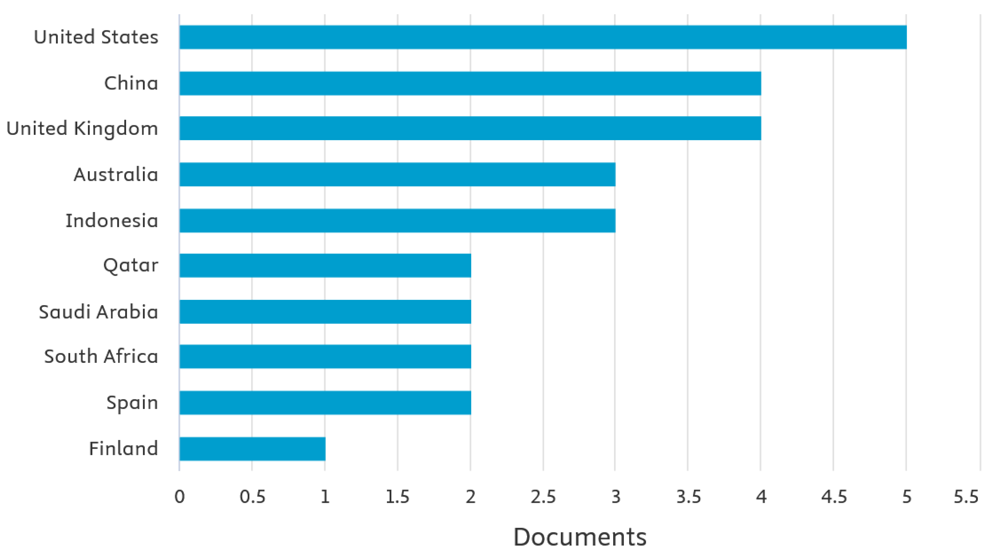 Preprints 157897 g004
