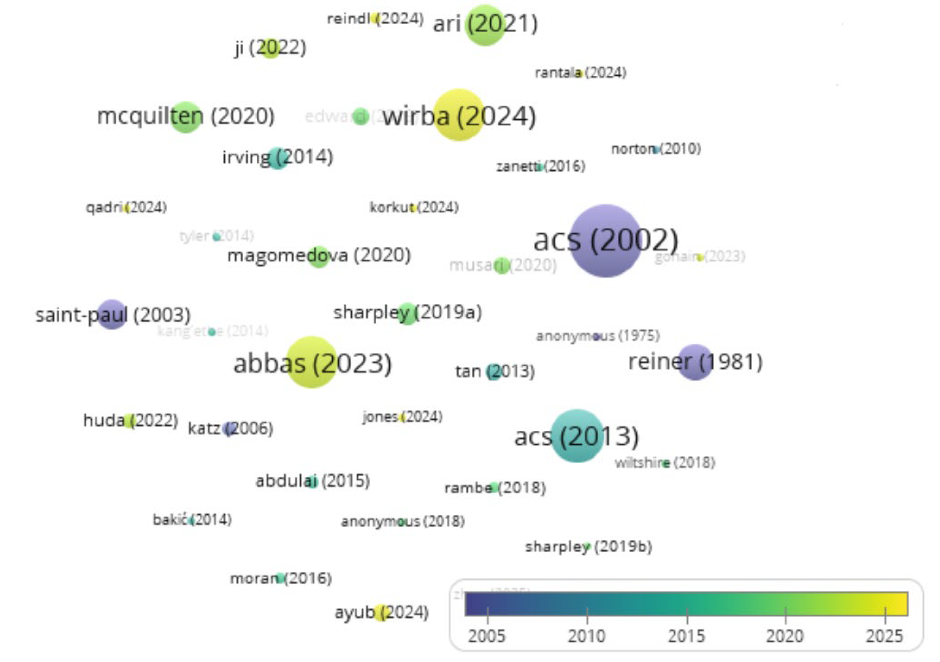 Preprints 157897 g005