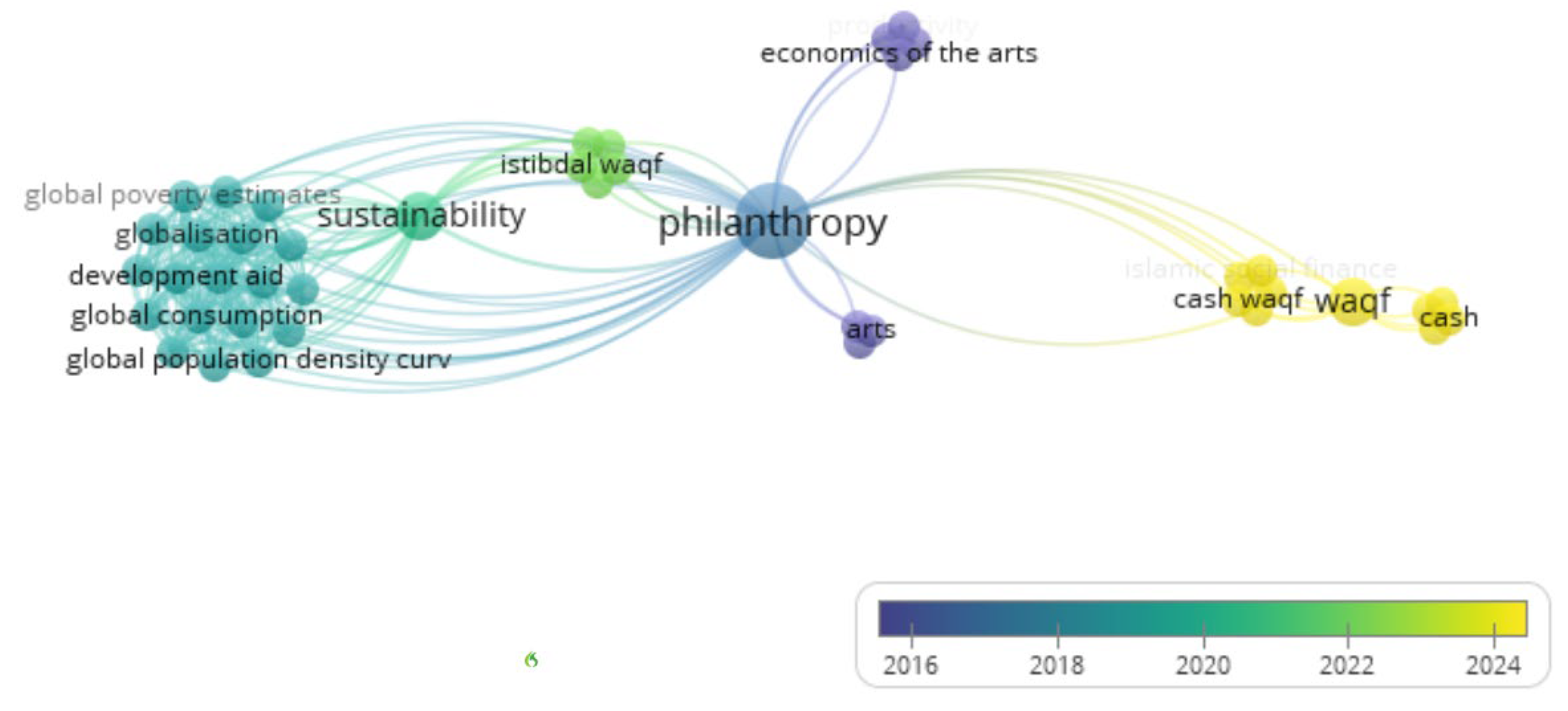 Preprints 157897 g006