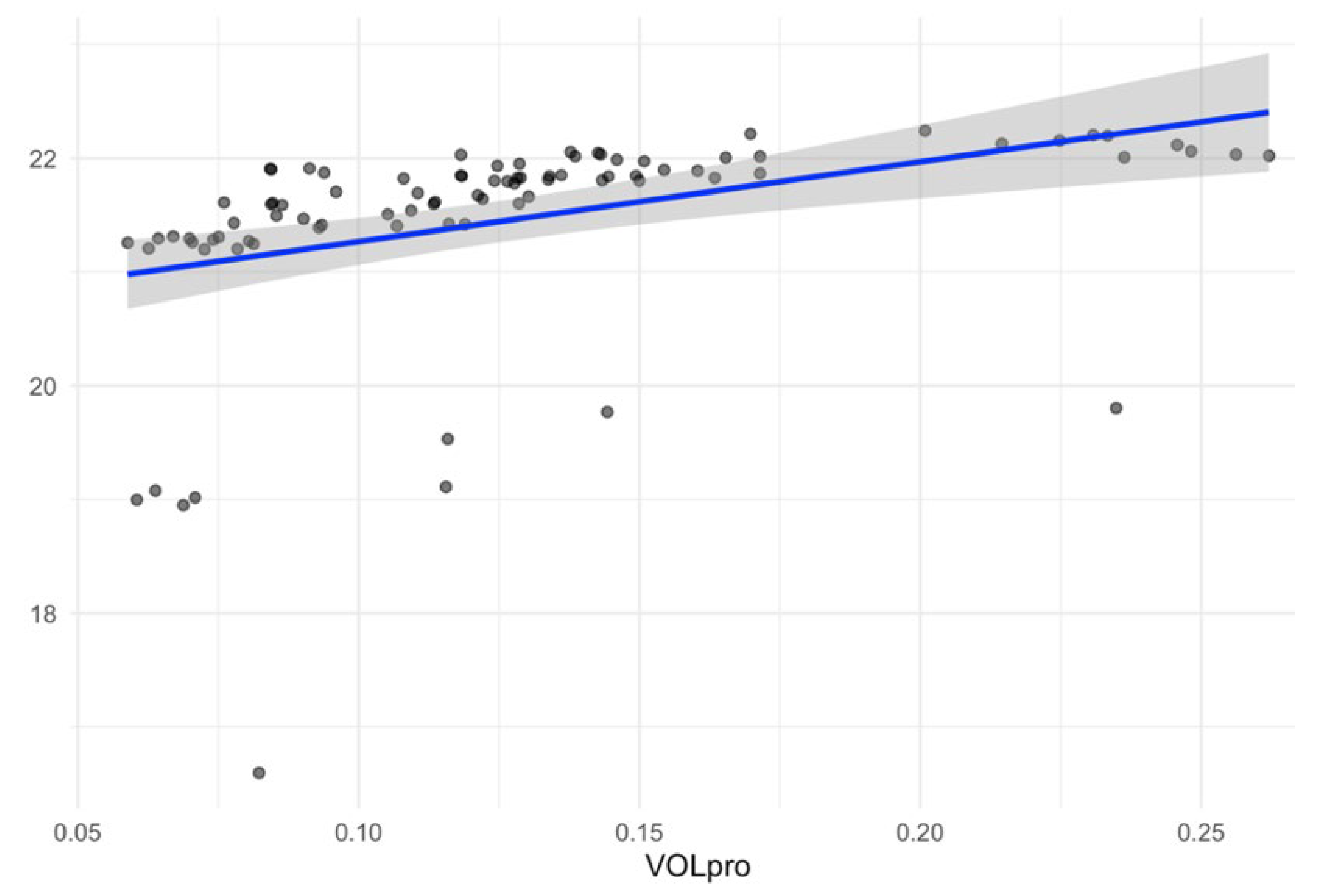 Preprints 157897 g007