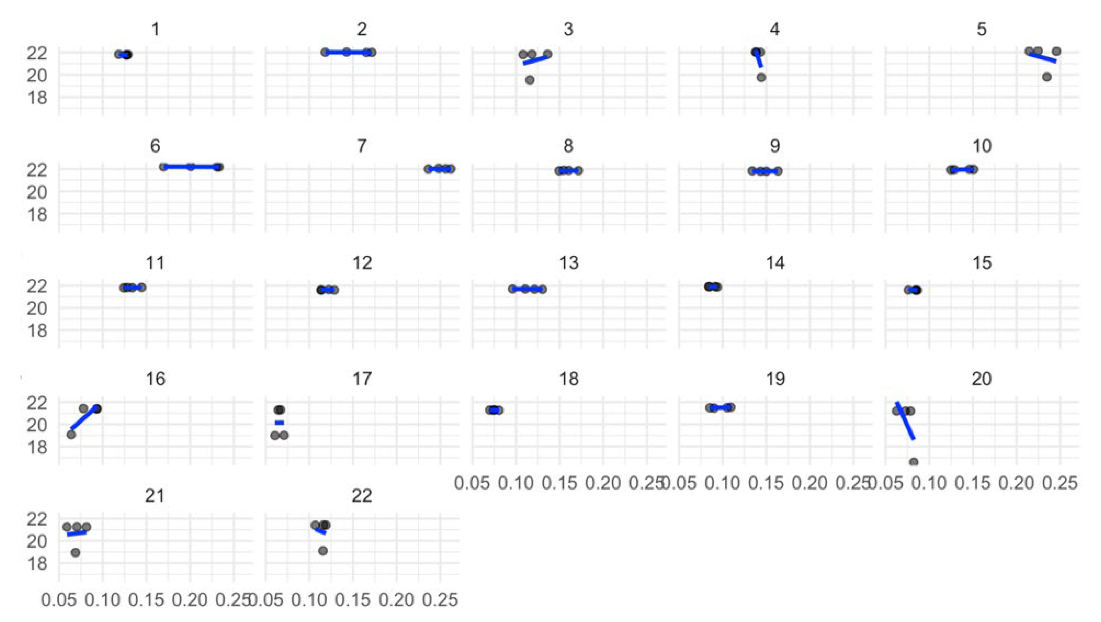 Preprints 157897 g008
