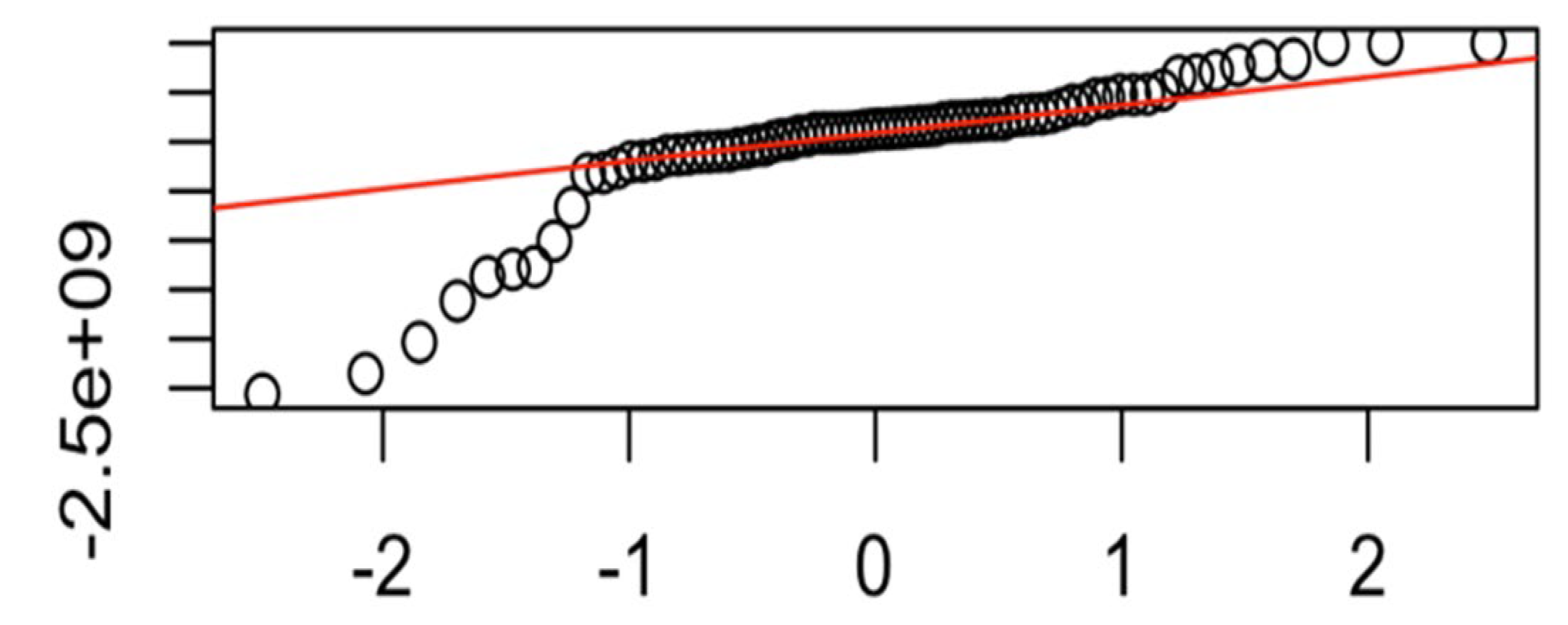 Preprints 157897 g011