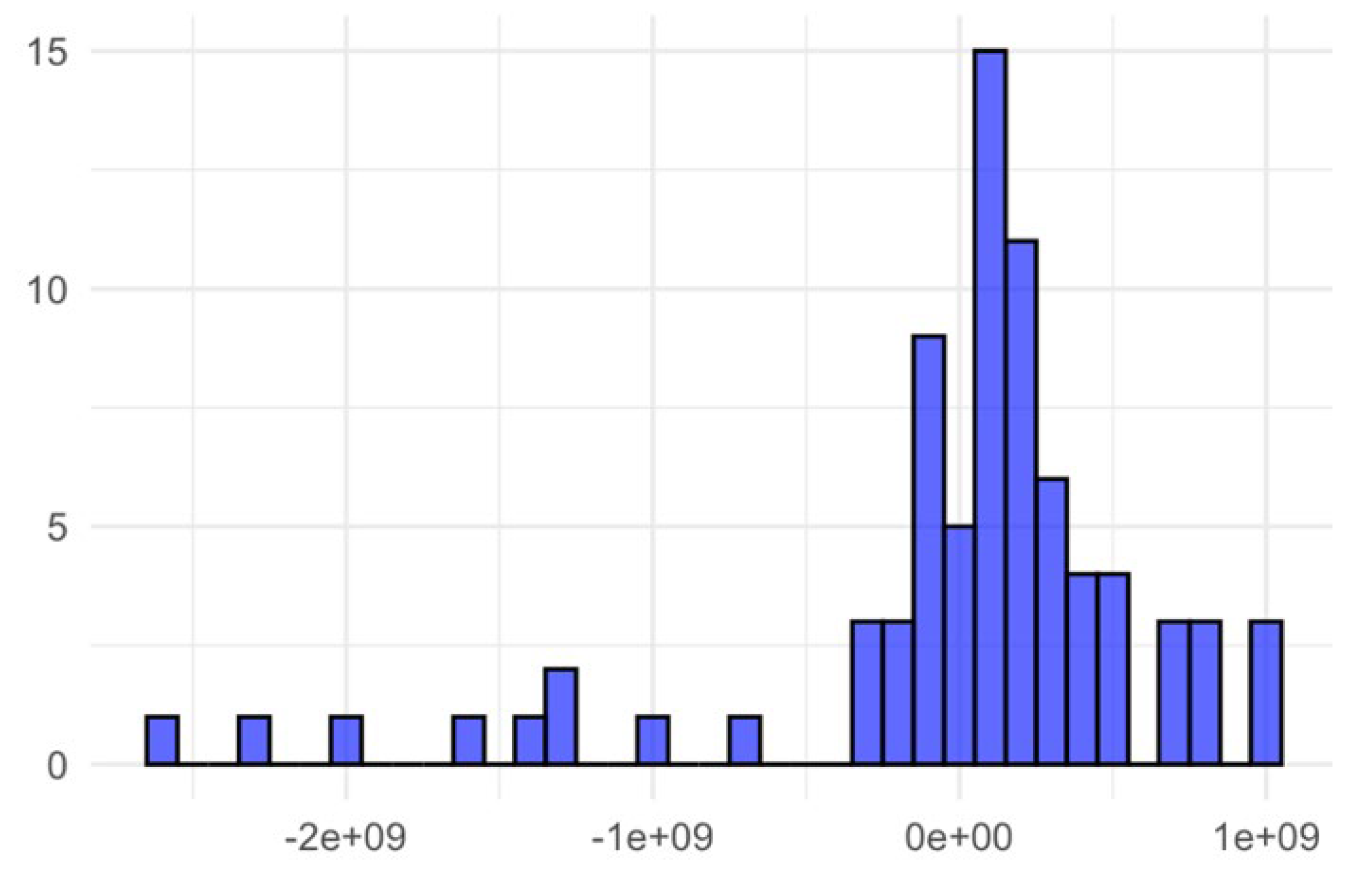 Preprints 157897 g012