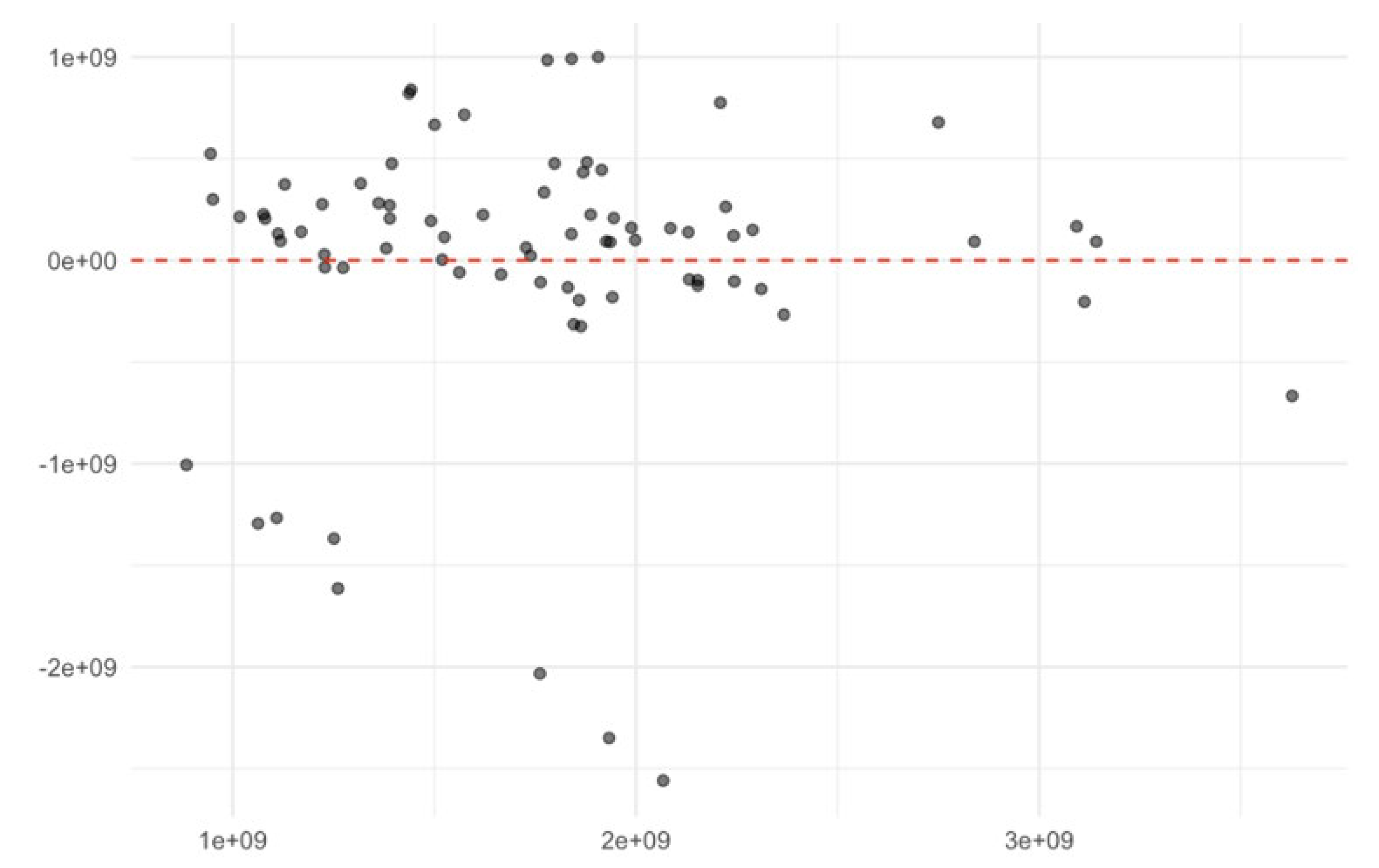 Preprints 157897 g013