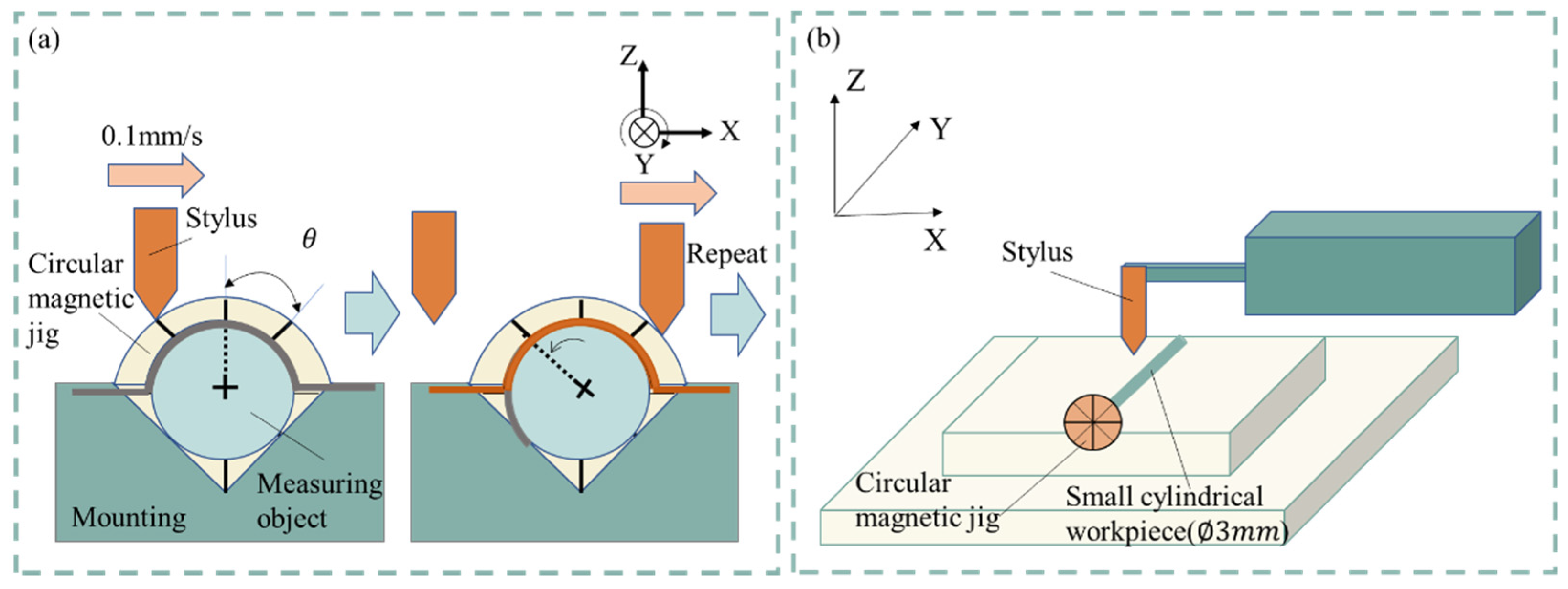 Preprints 79081 g001