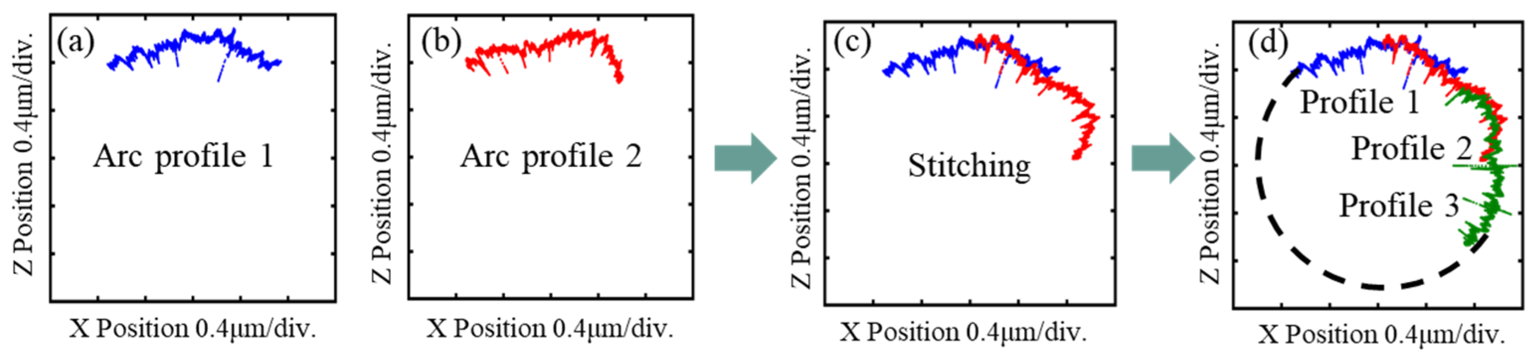 Preprints 79081 g002