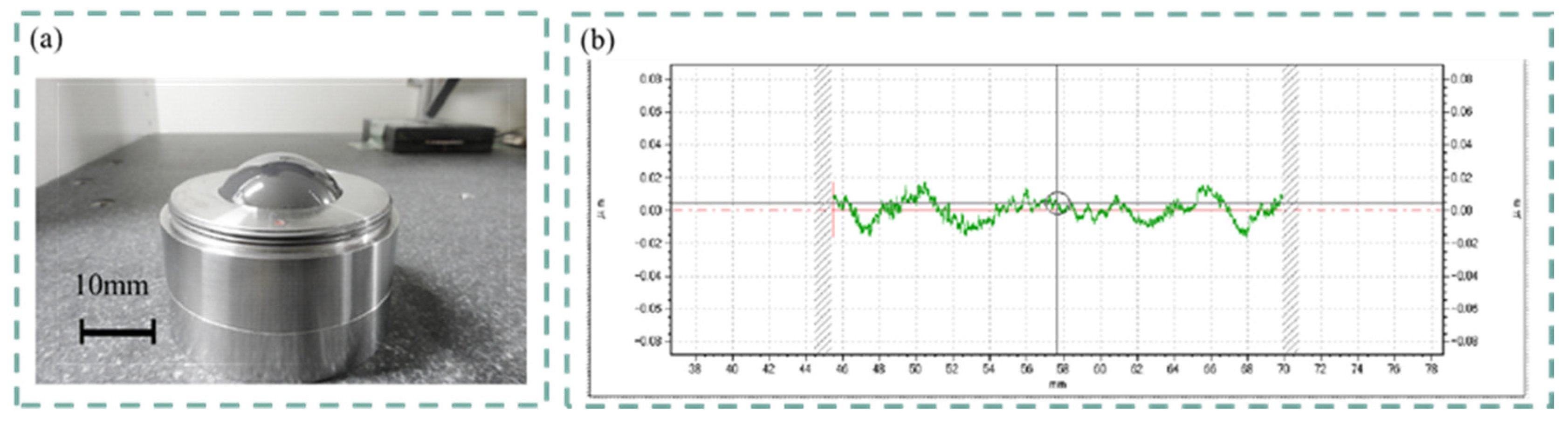 Preprints 79081 g004