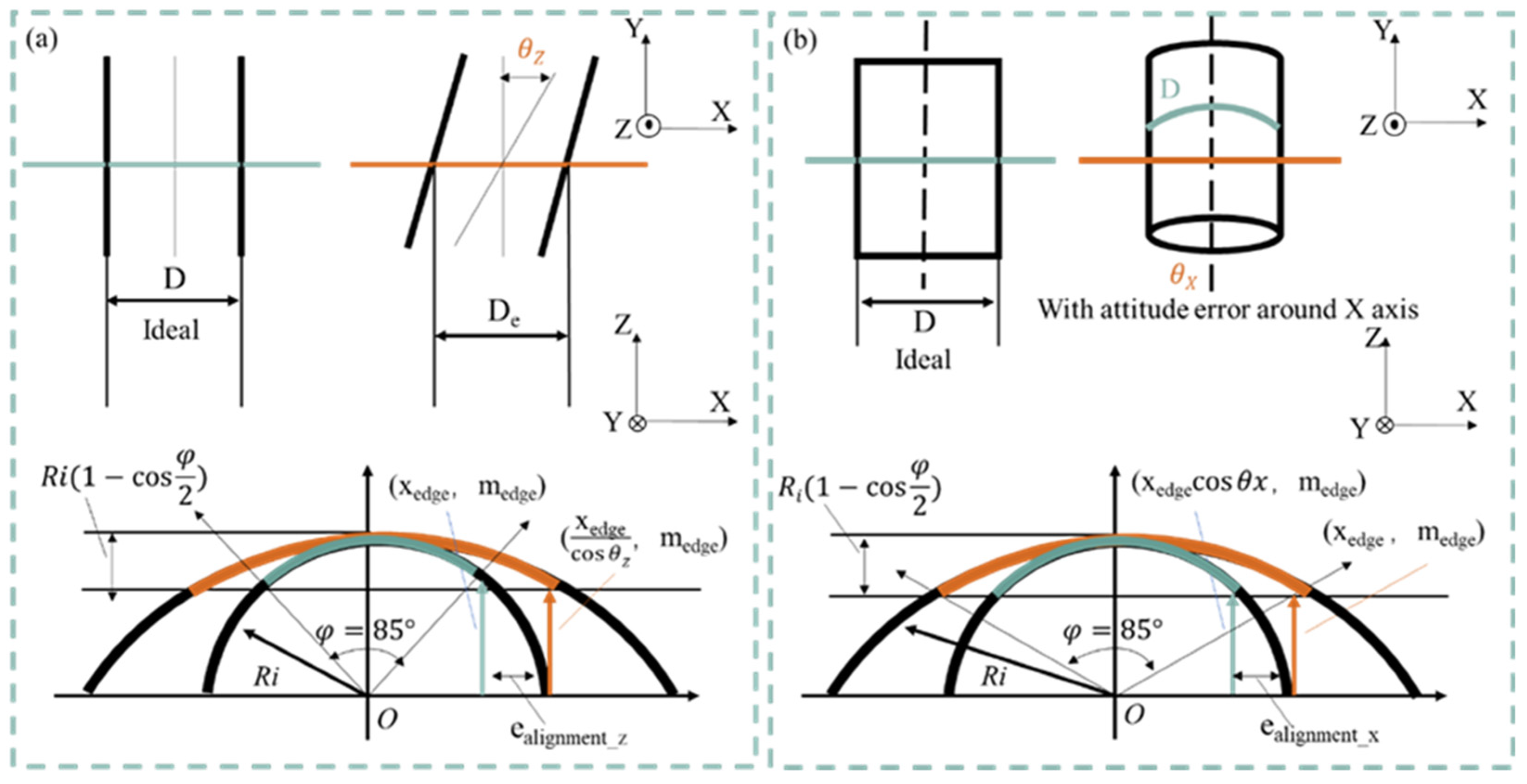 Preprints 79081 g005