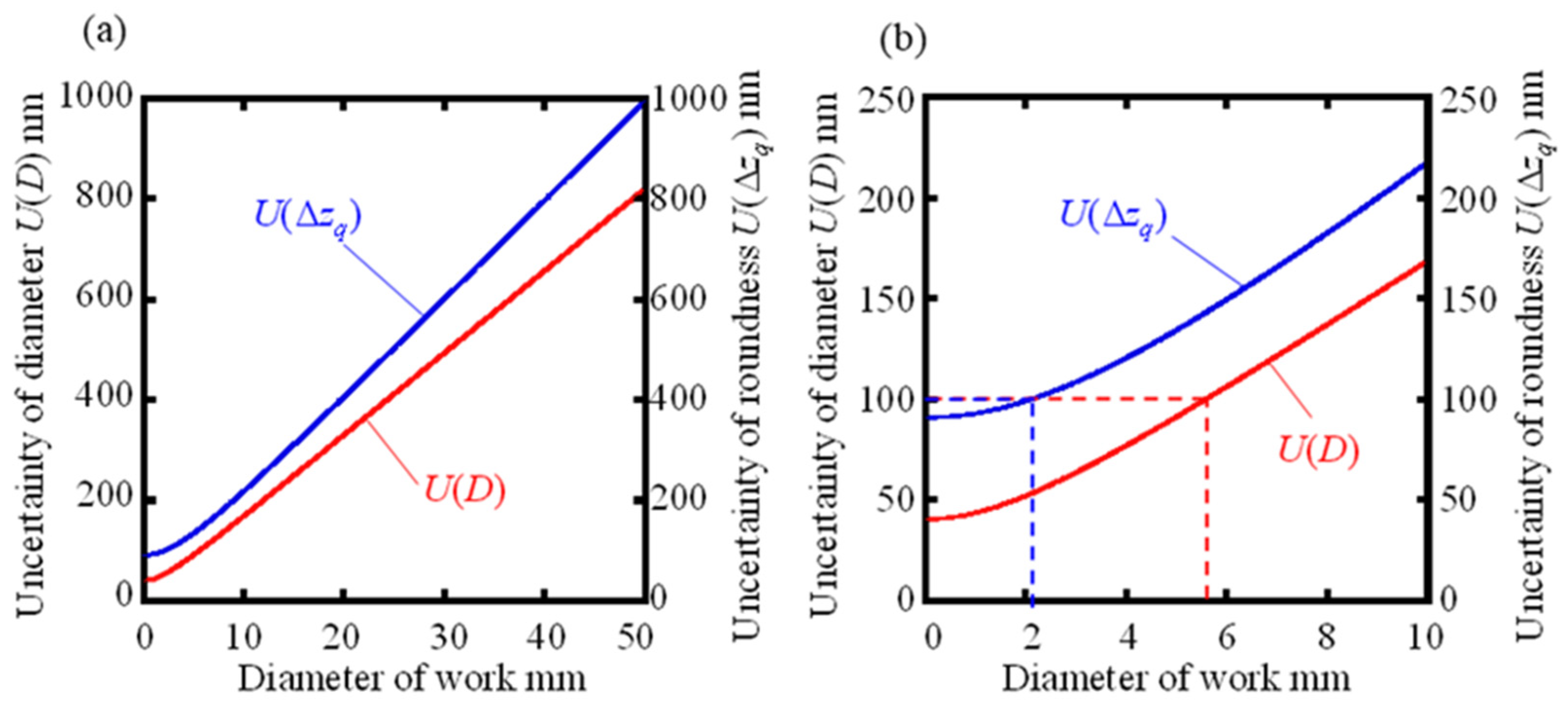 Preprints 79081 g006