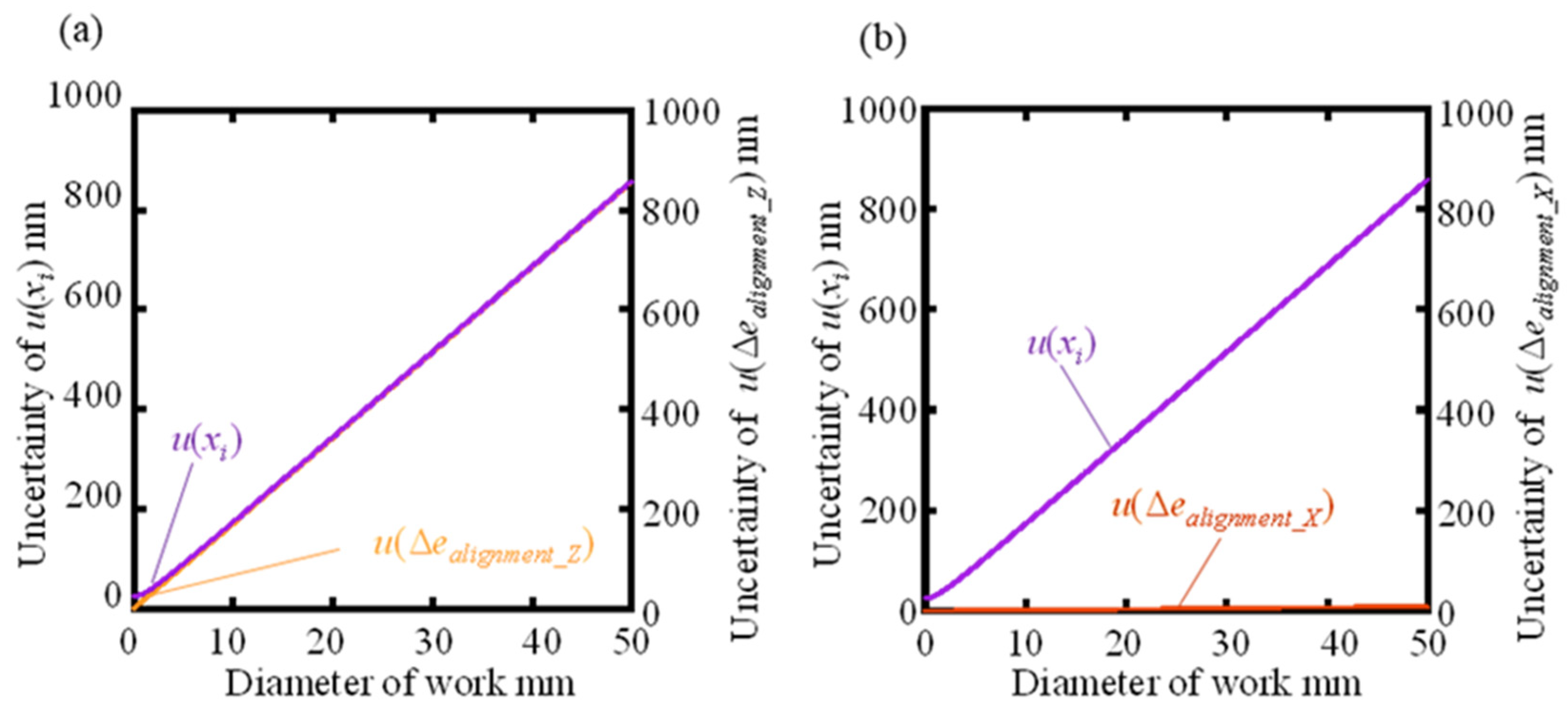 Preprints 79081 g007