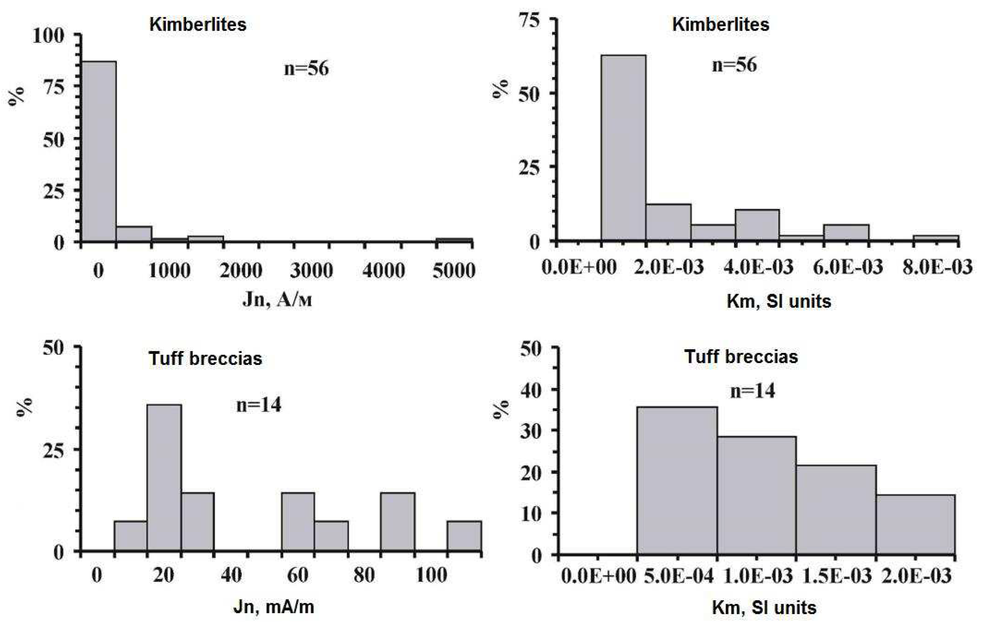 Preprints 76161 g002