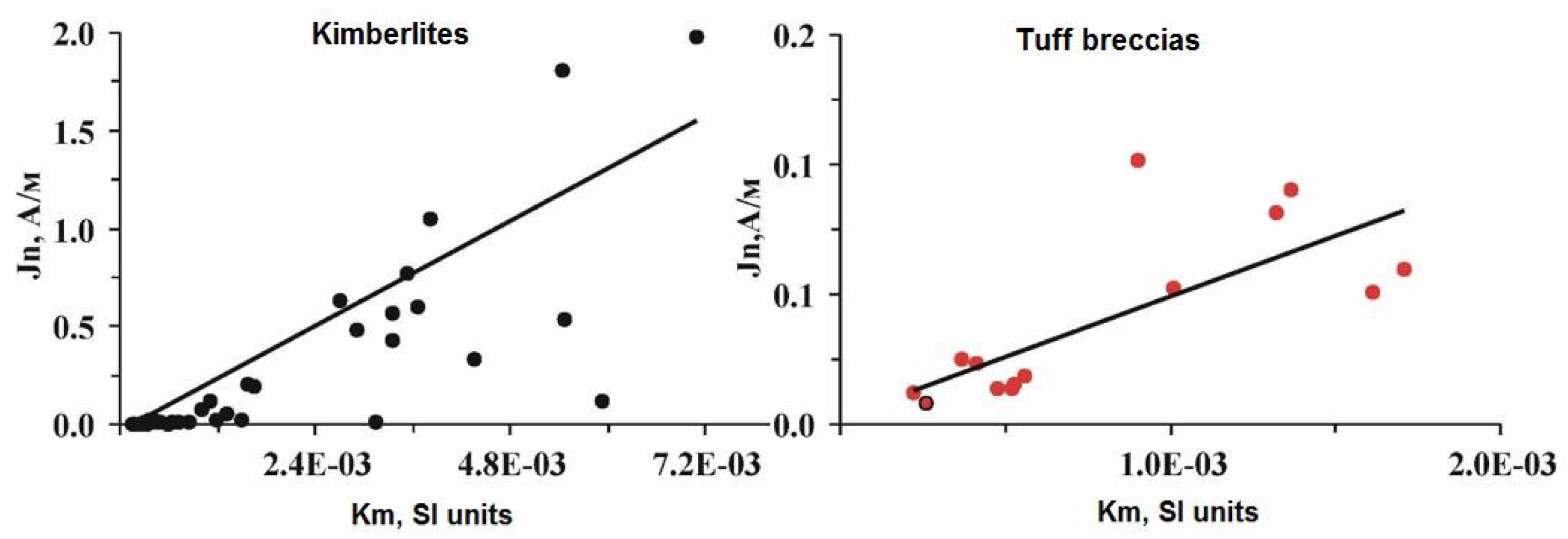 Preprints 76161 g003