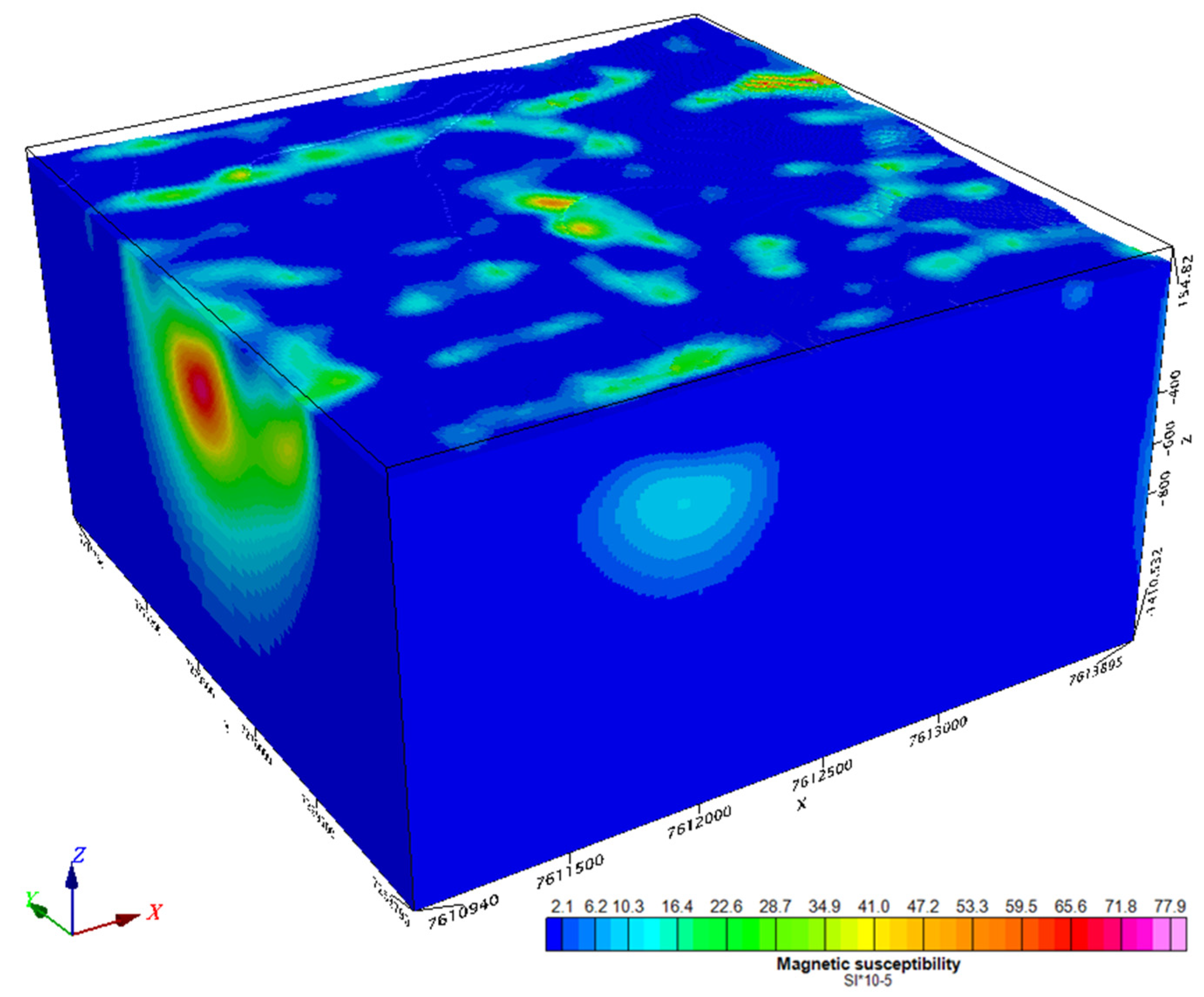 Preprints 76161 g006