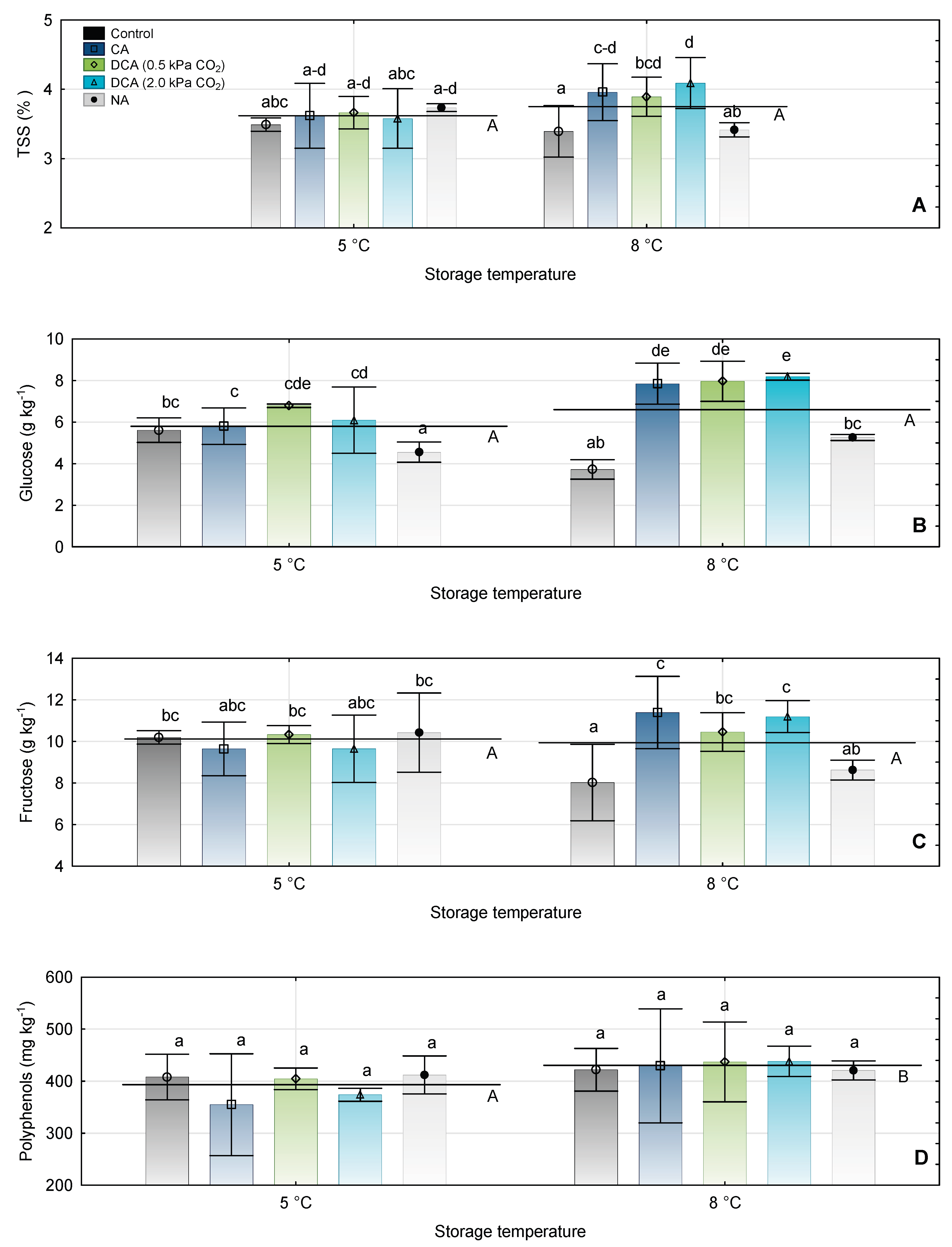 Preprints 173506 g003