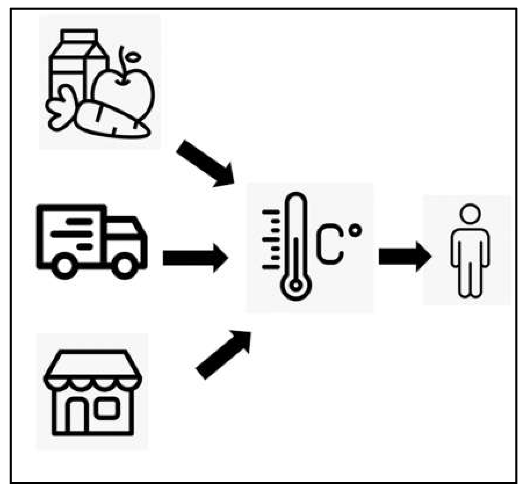 Preprints 103991 g003