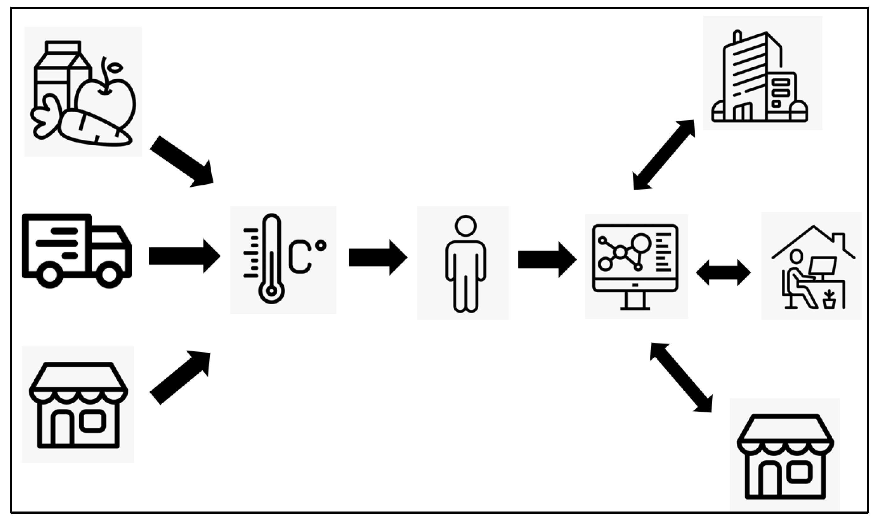 Preprints 103991 g004