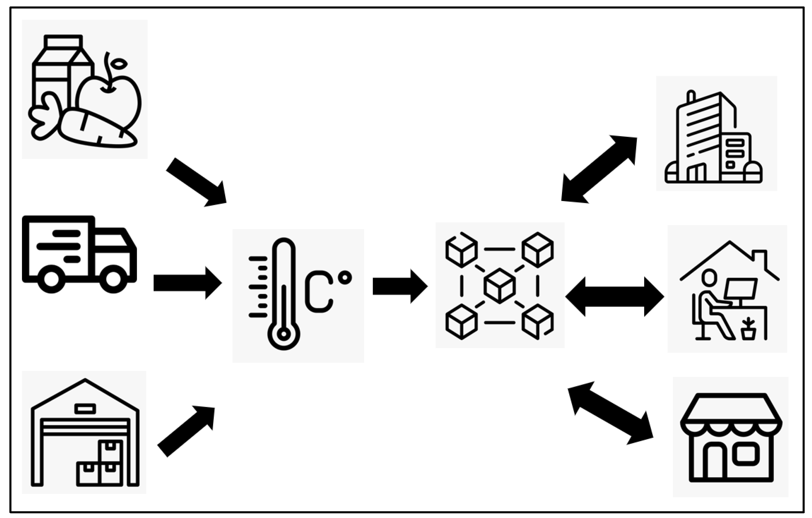 Preprints 103991 g005