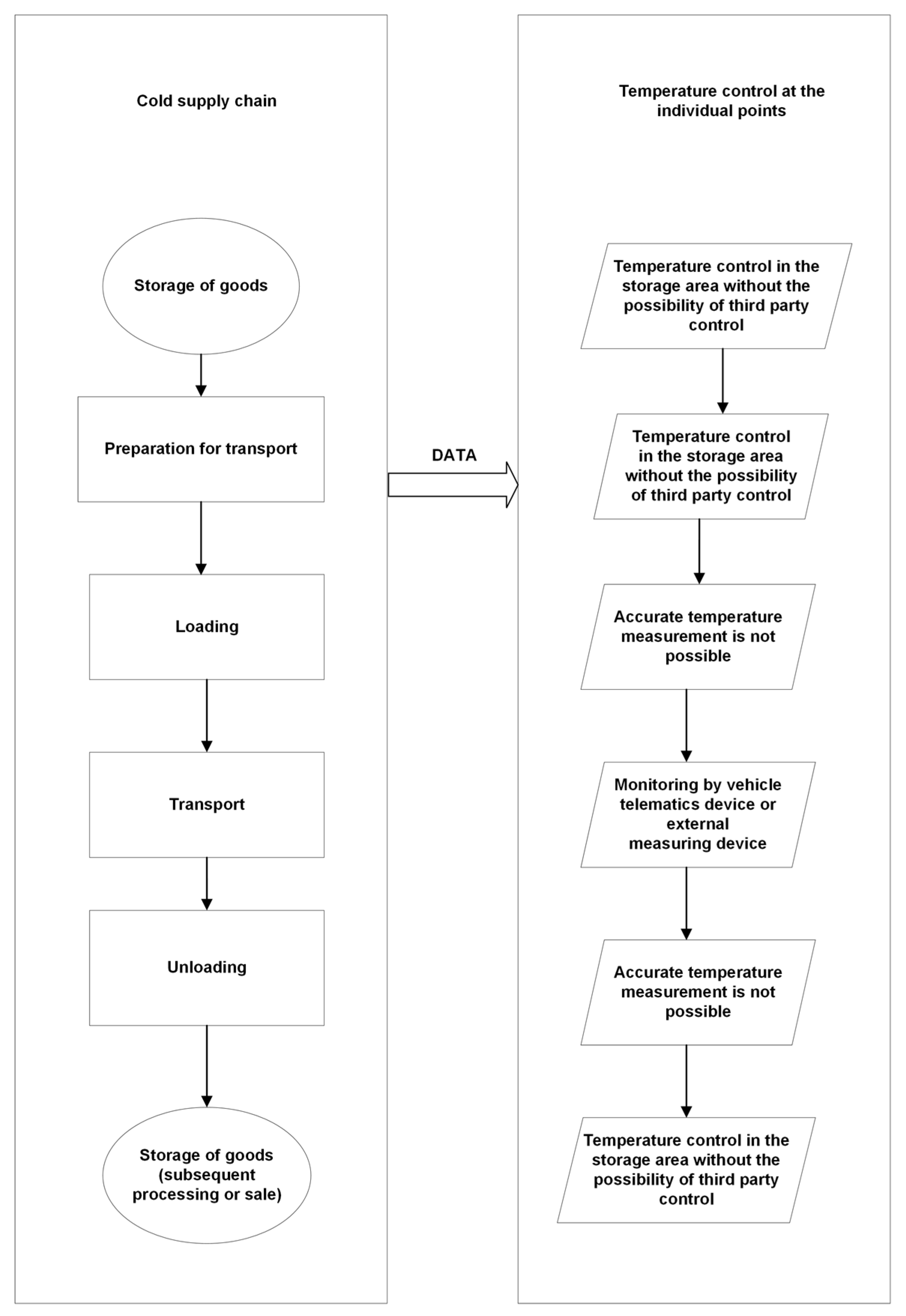 Preprints 103991 g006