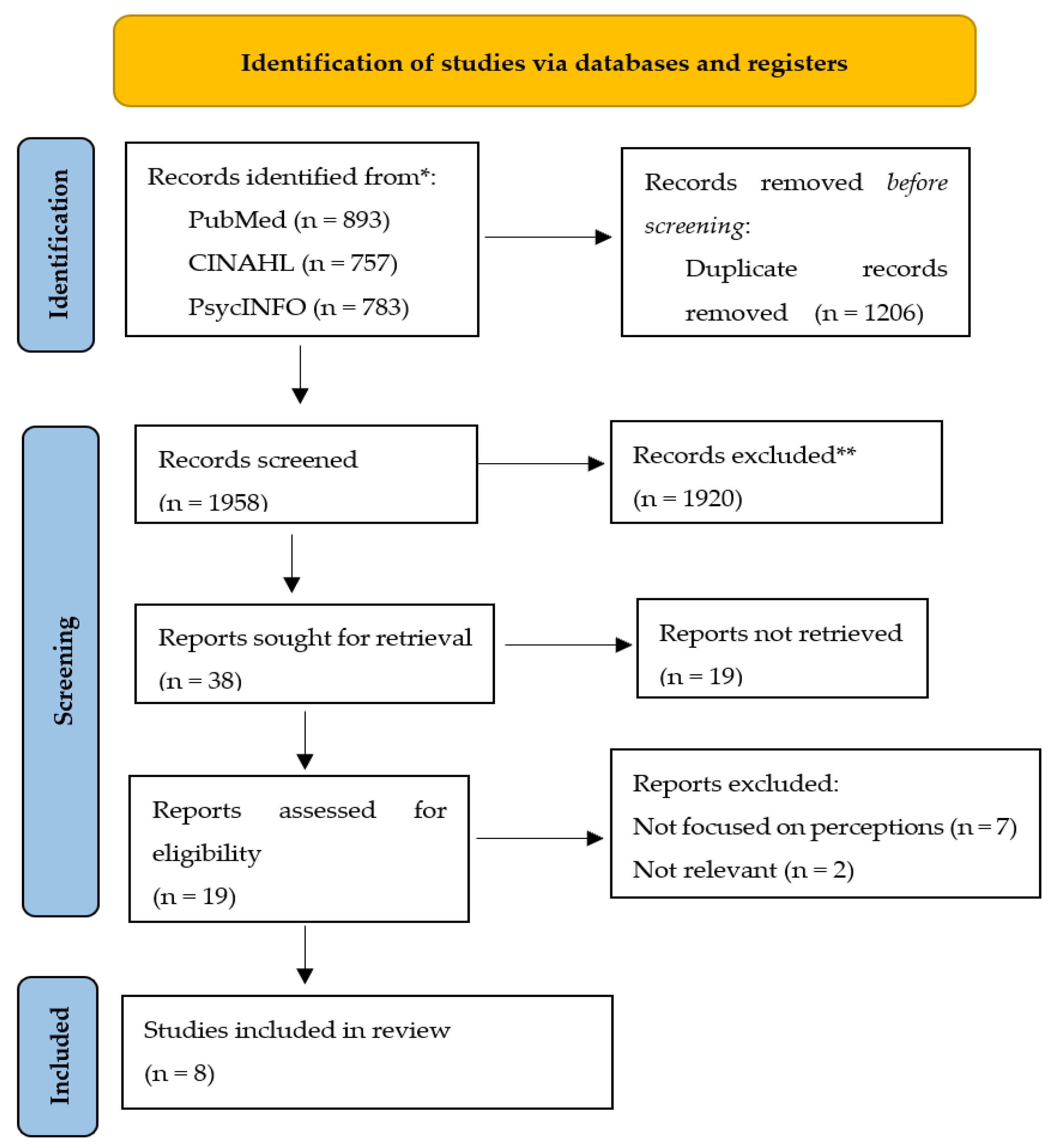 Preprints 153688 g001