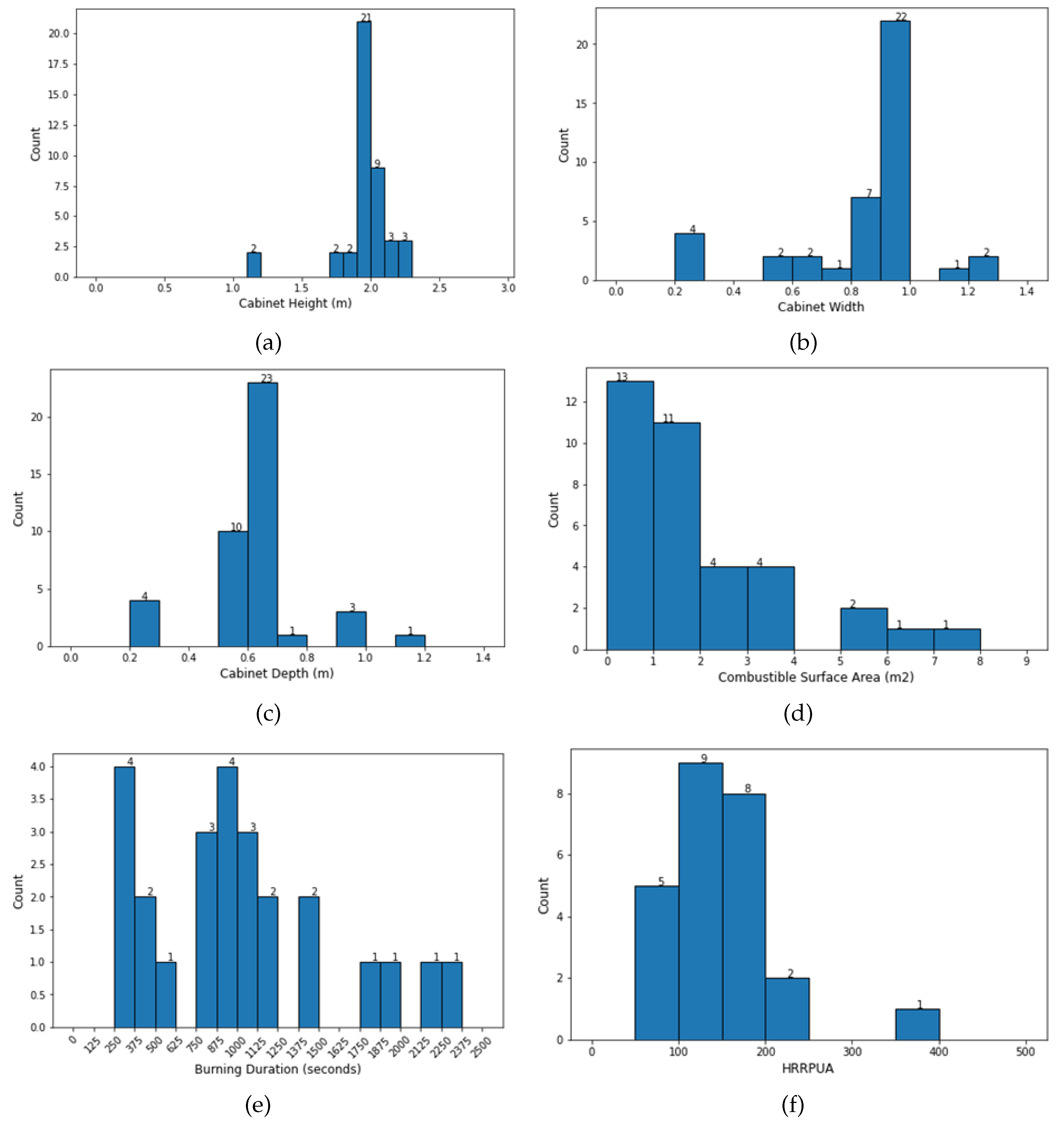 Preprints 160159 g001