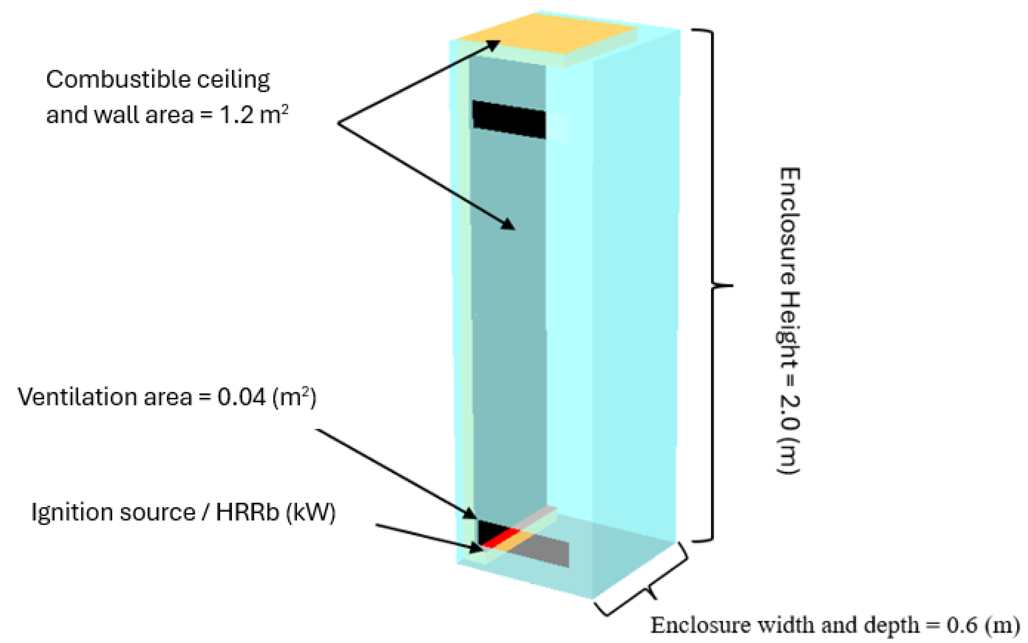 Preprints 160159 g002