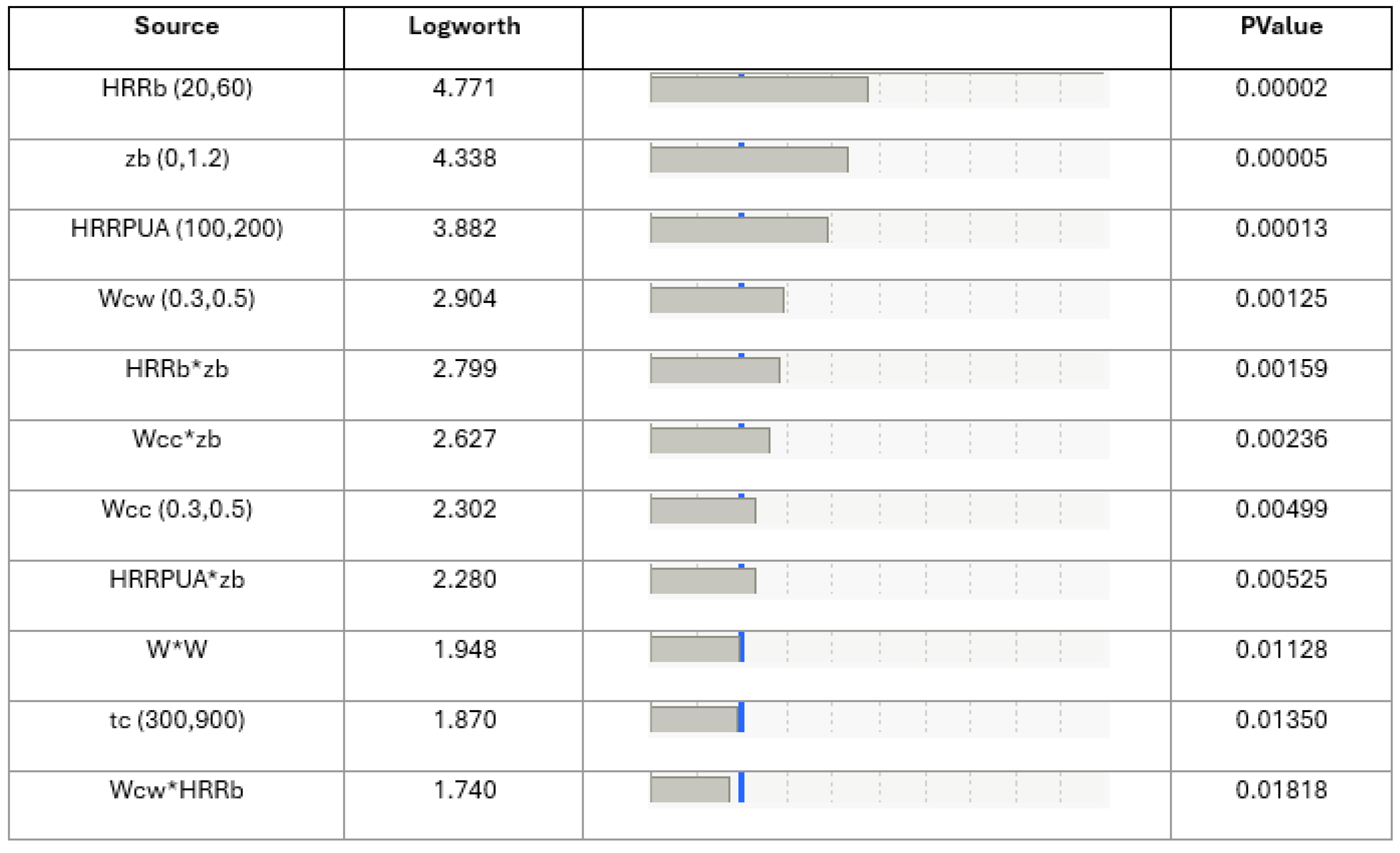 Preprints 160159 g009