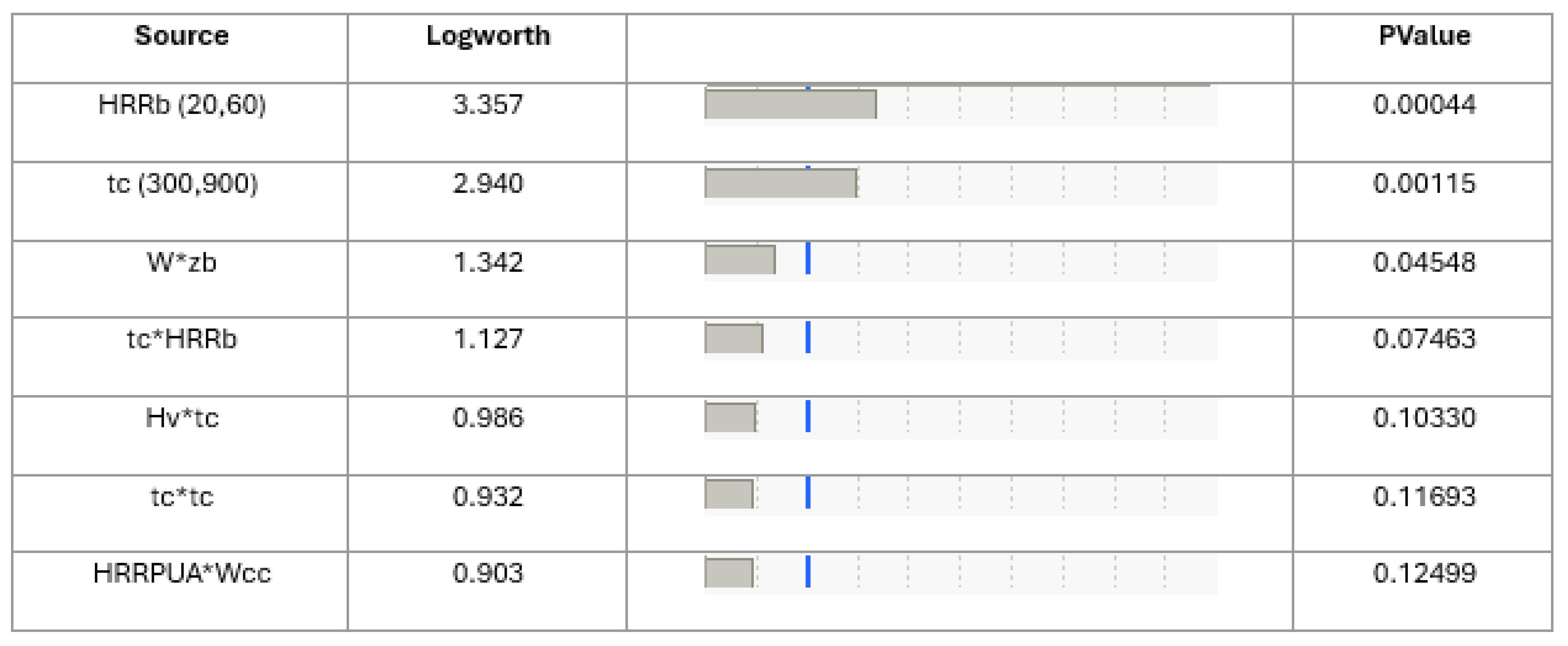 Preprints 160159 g010