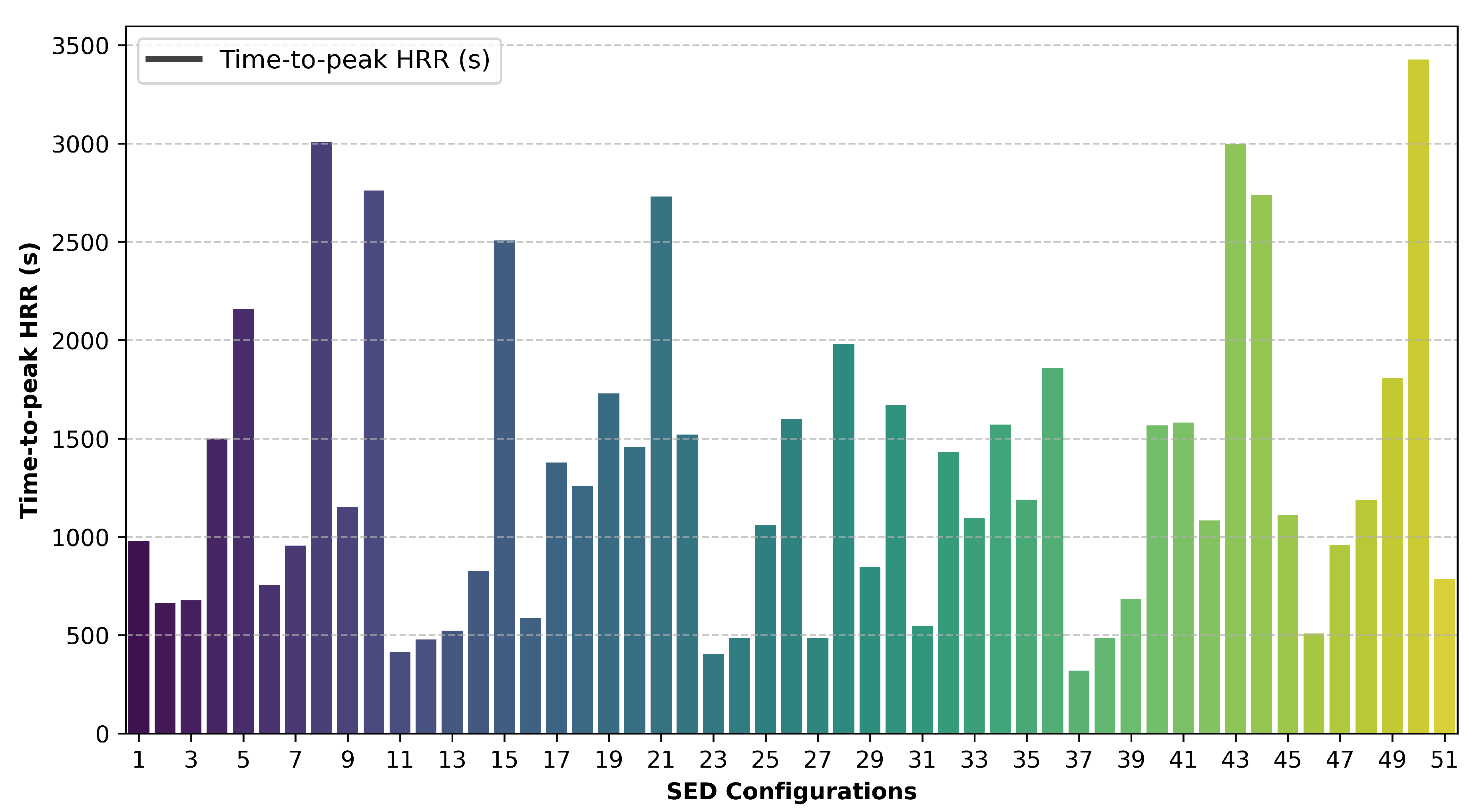 Preprints 160159 g011