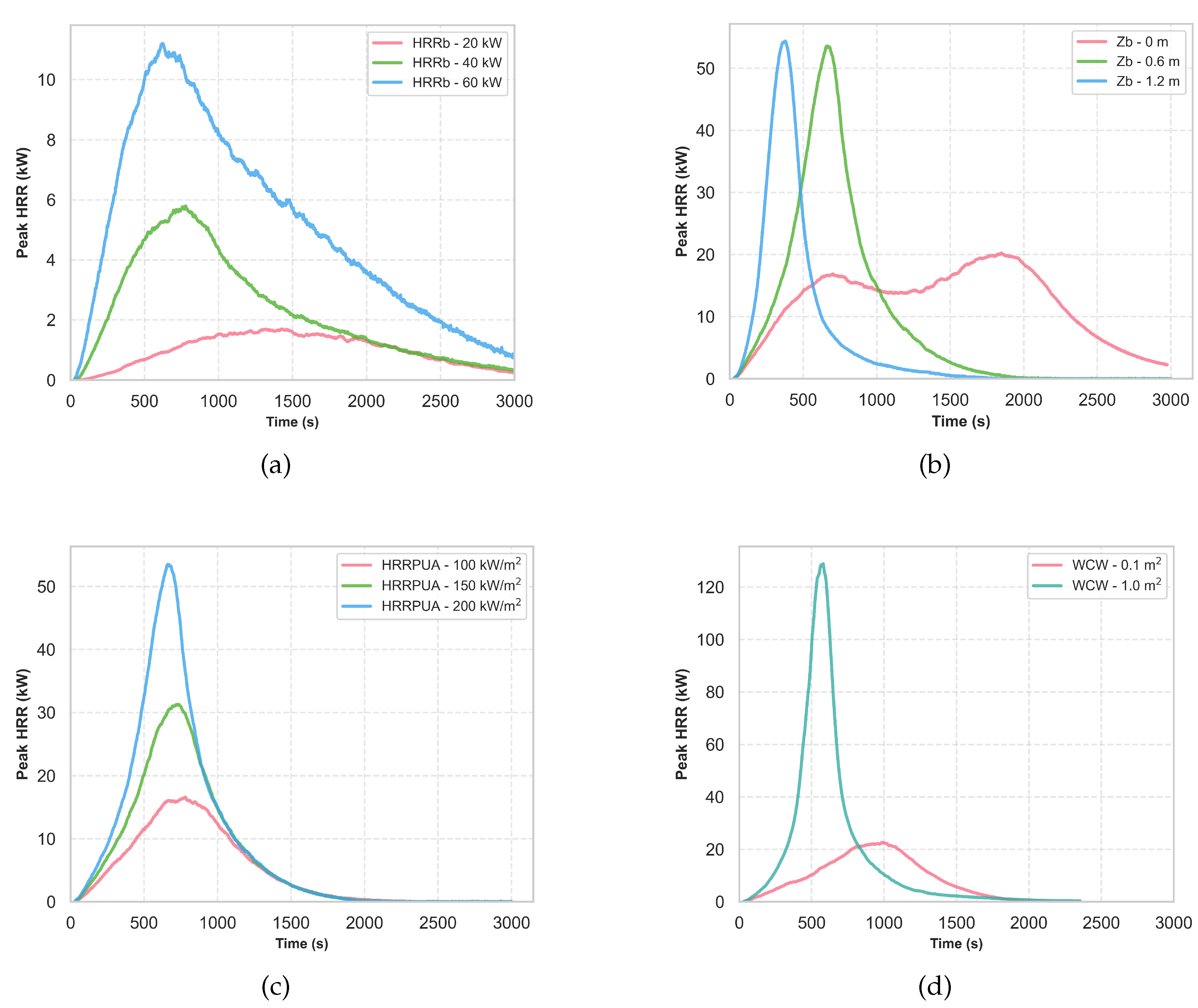 Preprints 160159 g014