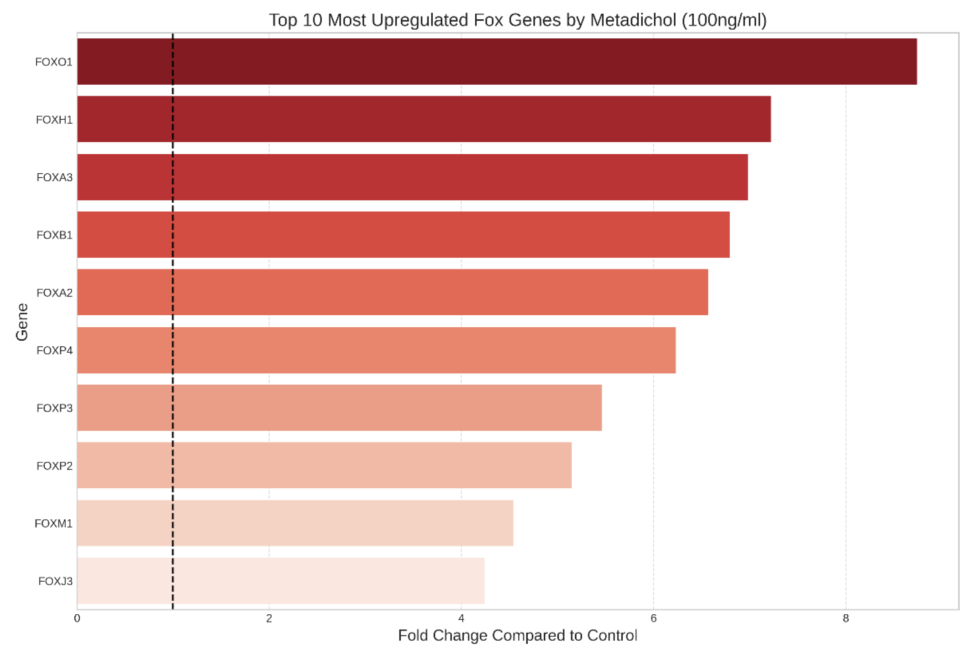 Preprints 172980 g002