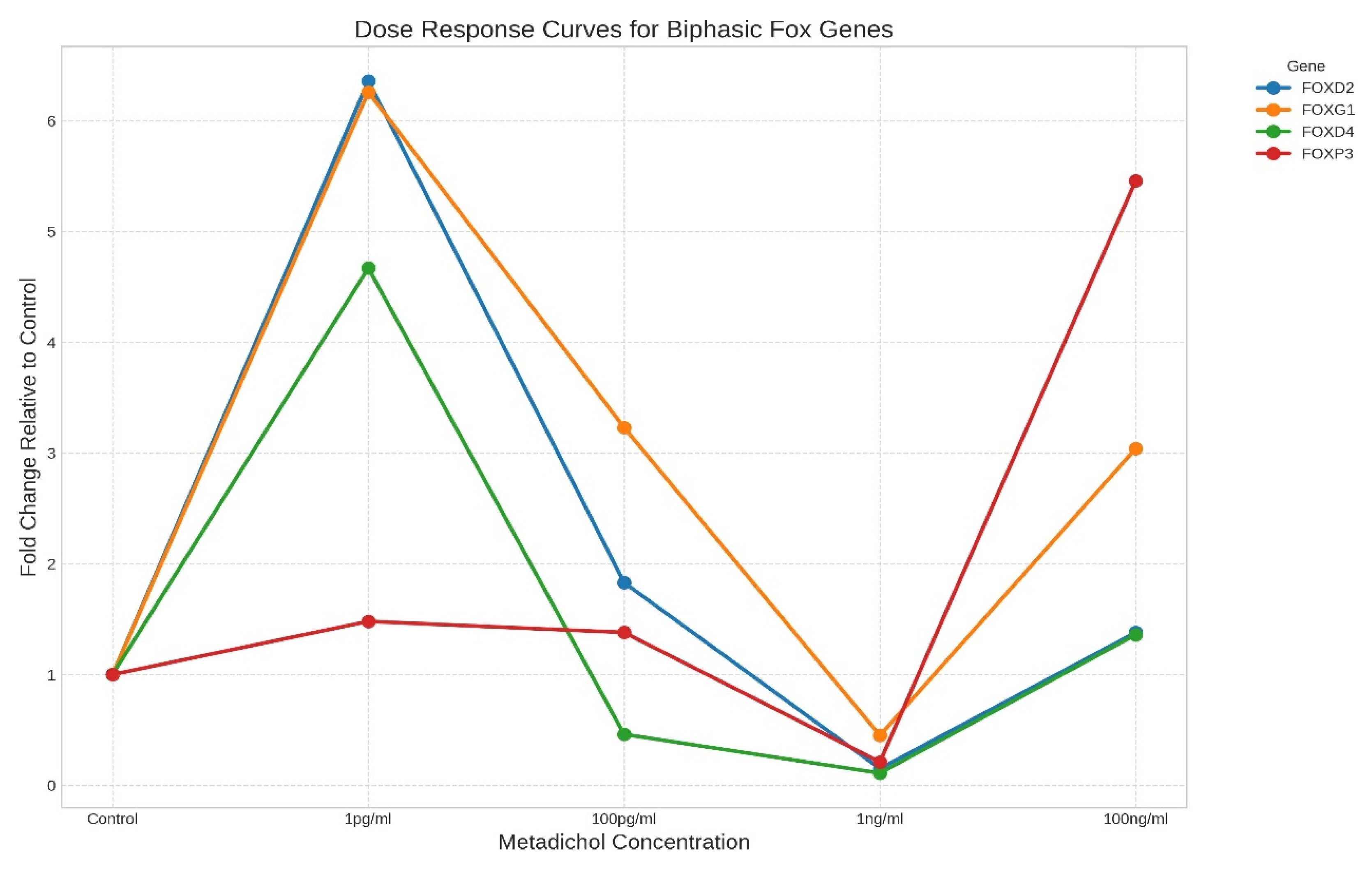 Preprints 172980 g003