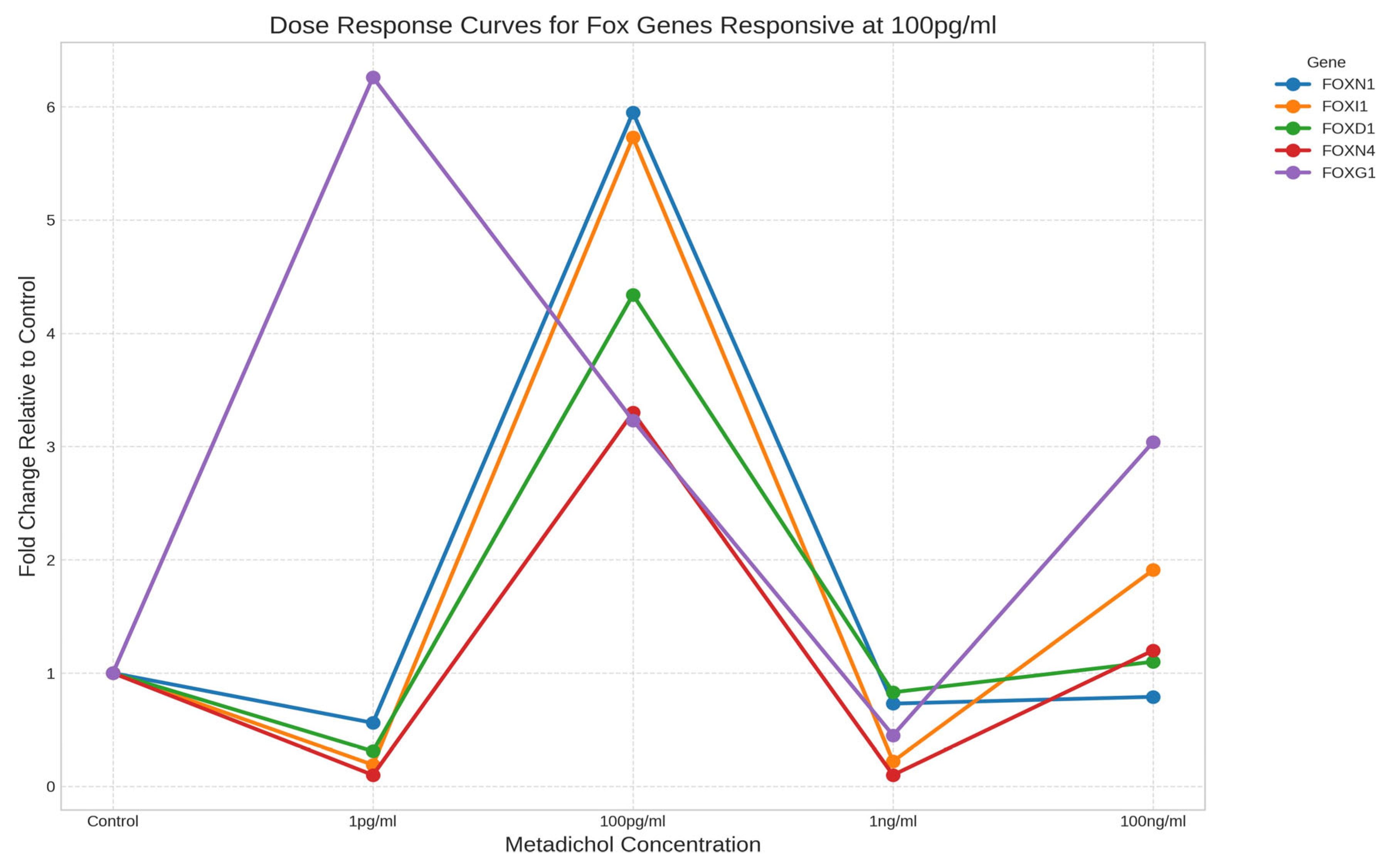 Preprints 172980 g004