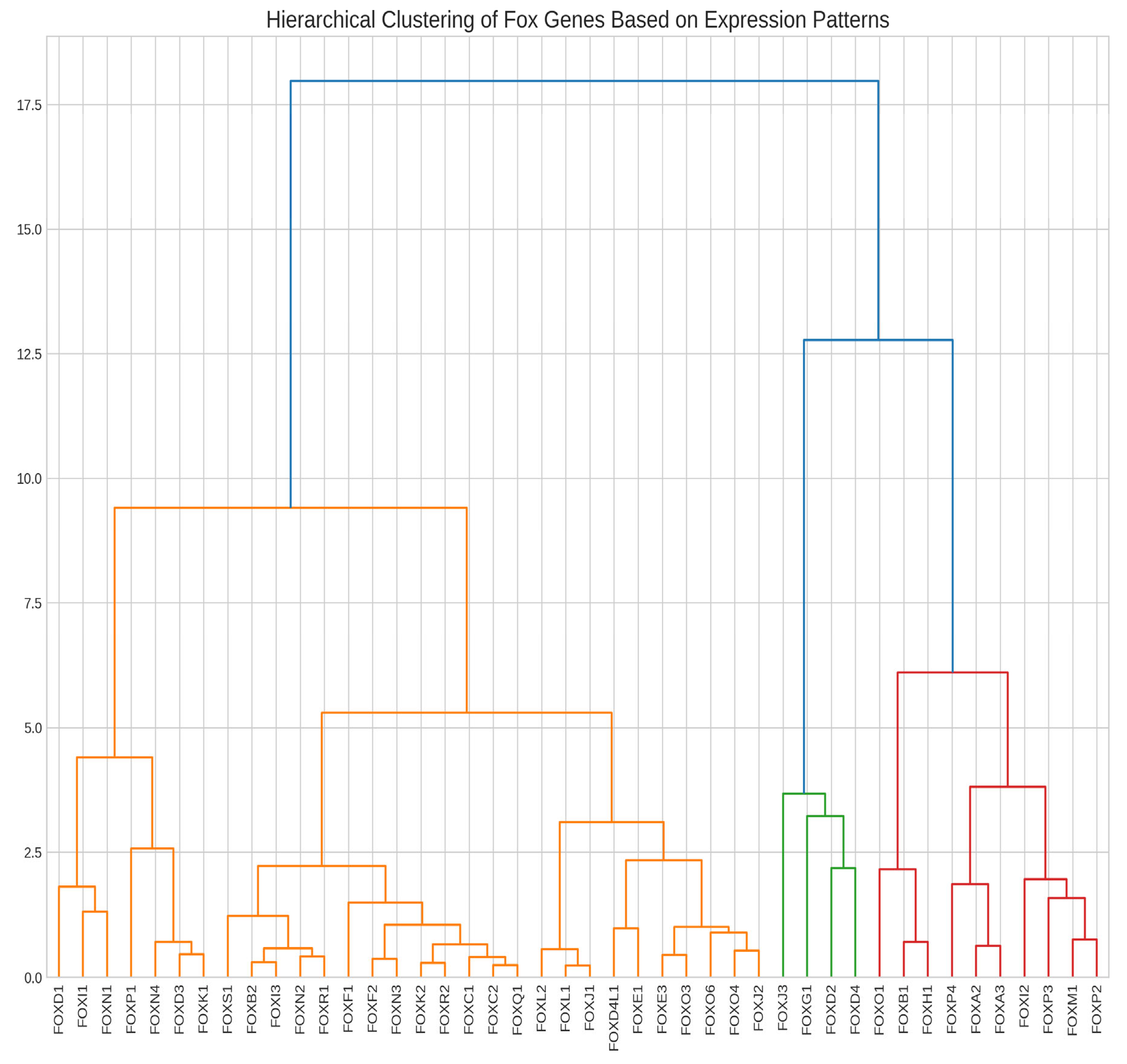 Preprints 172980 g005