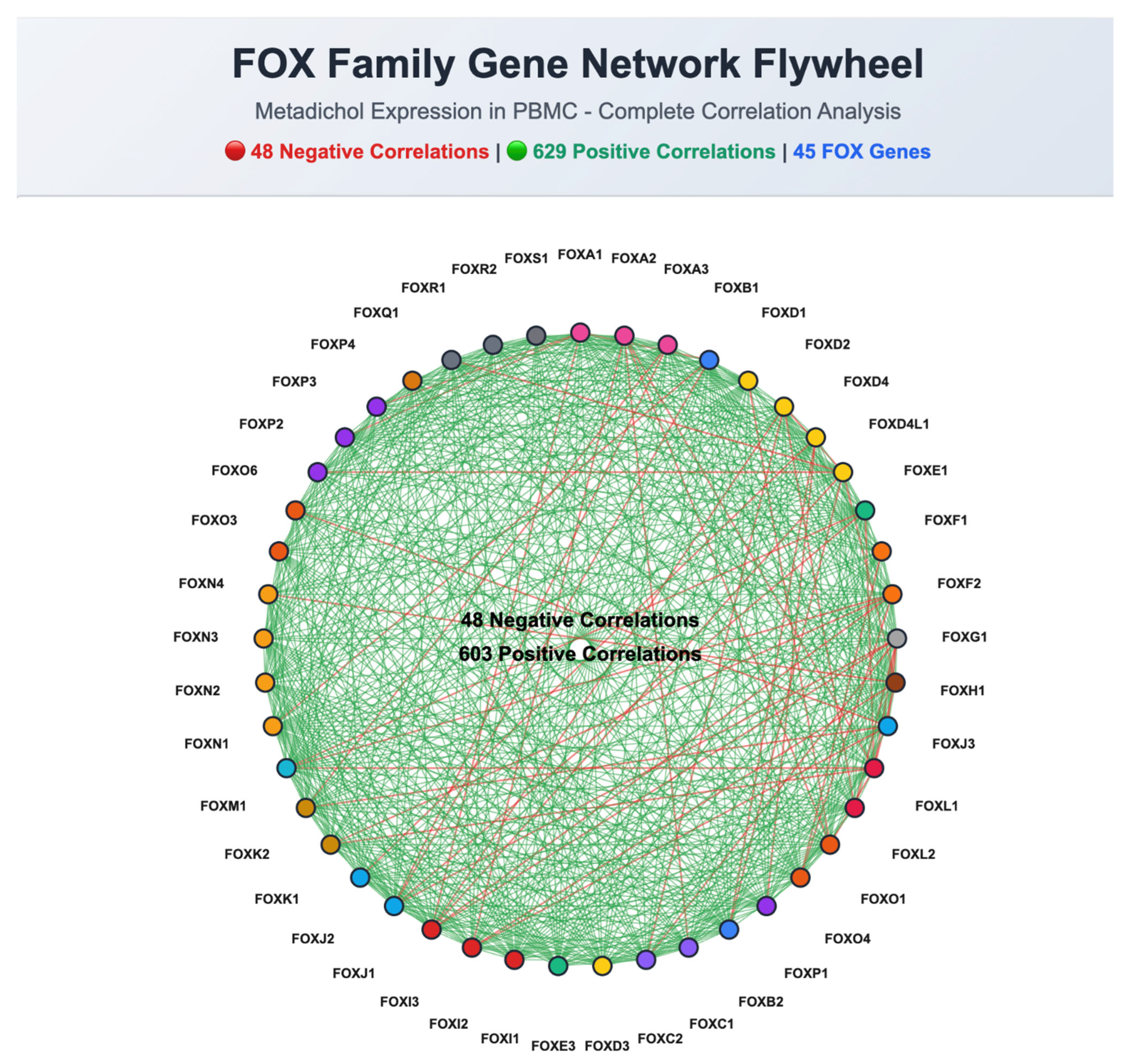 Preprints 172980 g006